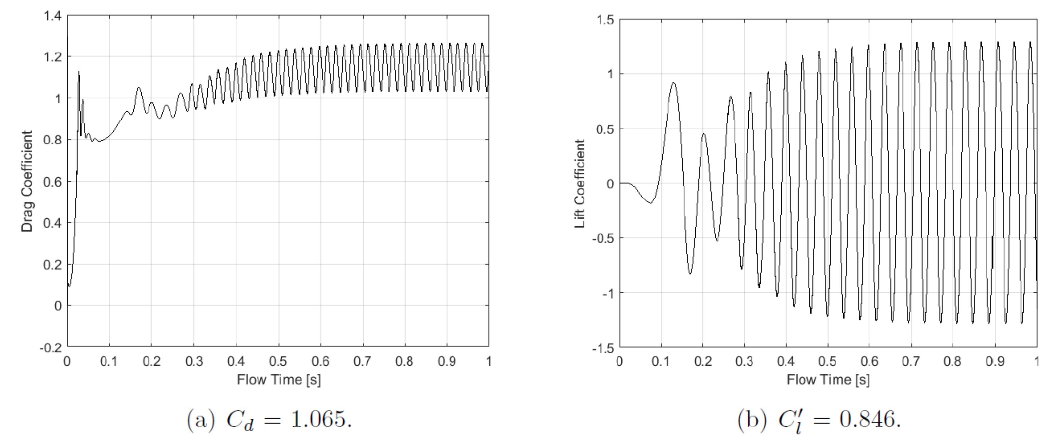 Fluids 06 00289 g002