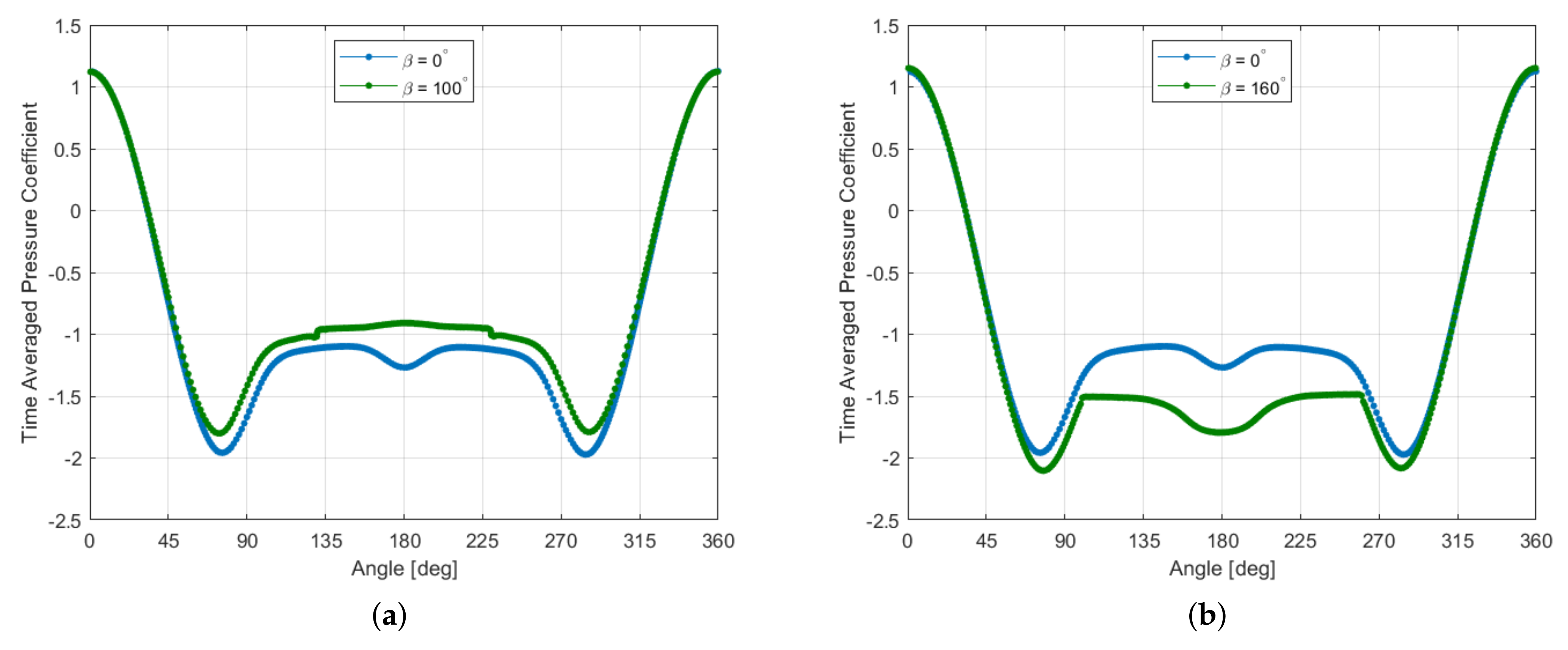 Fluids 06 00289 g004