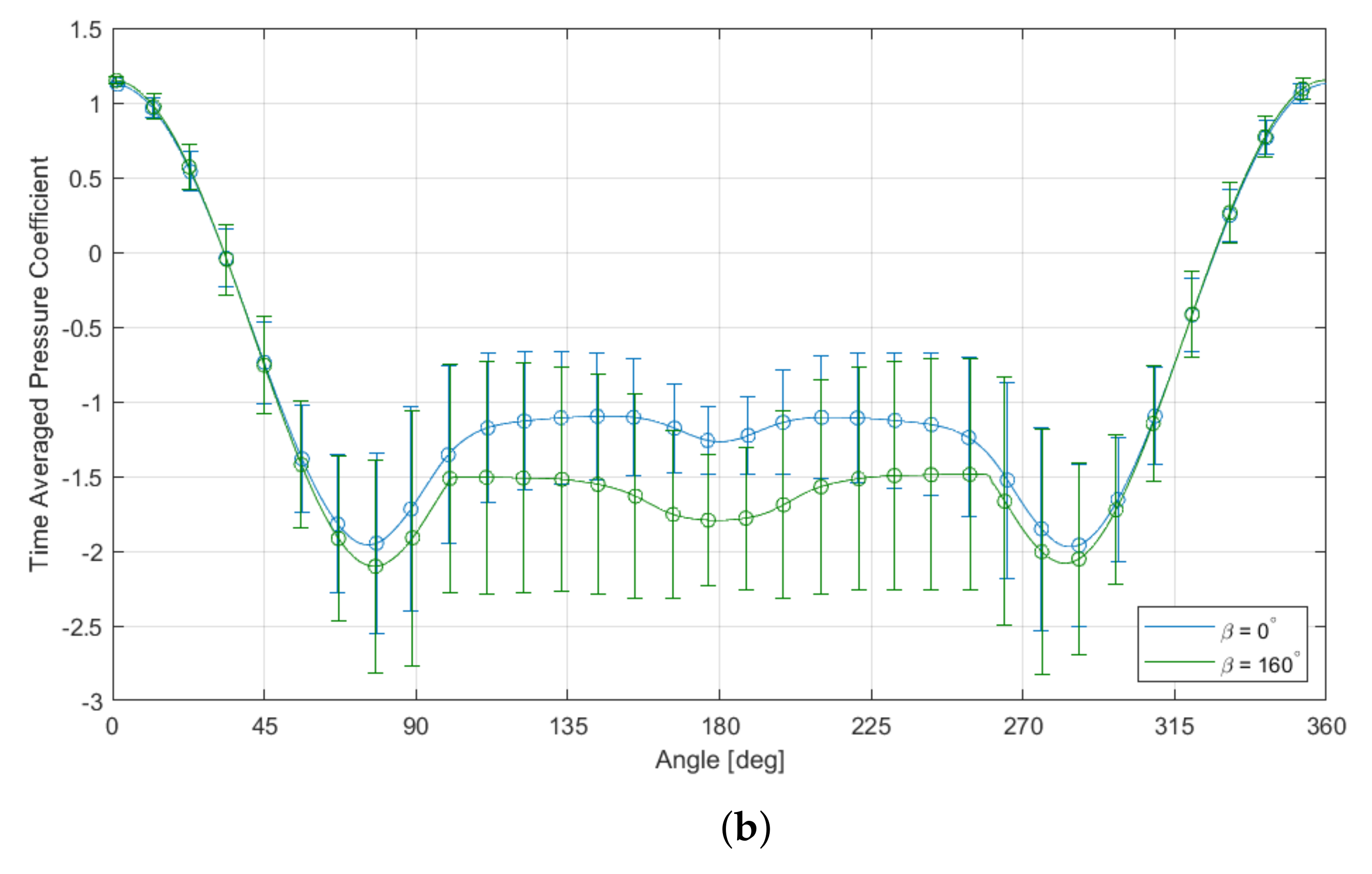 Fluids 06 00289 g005b