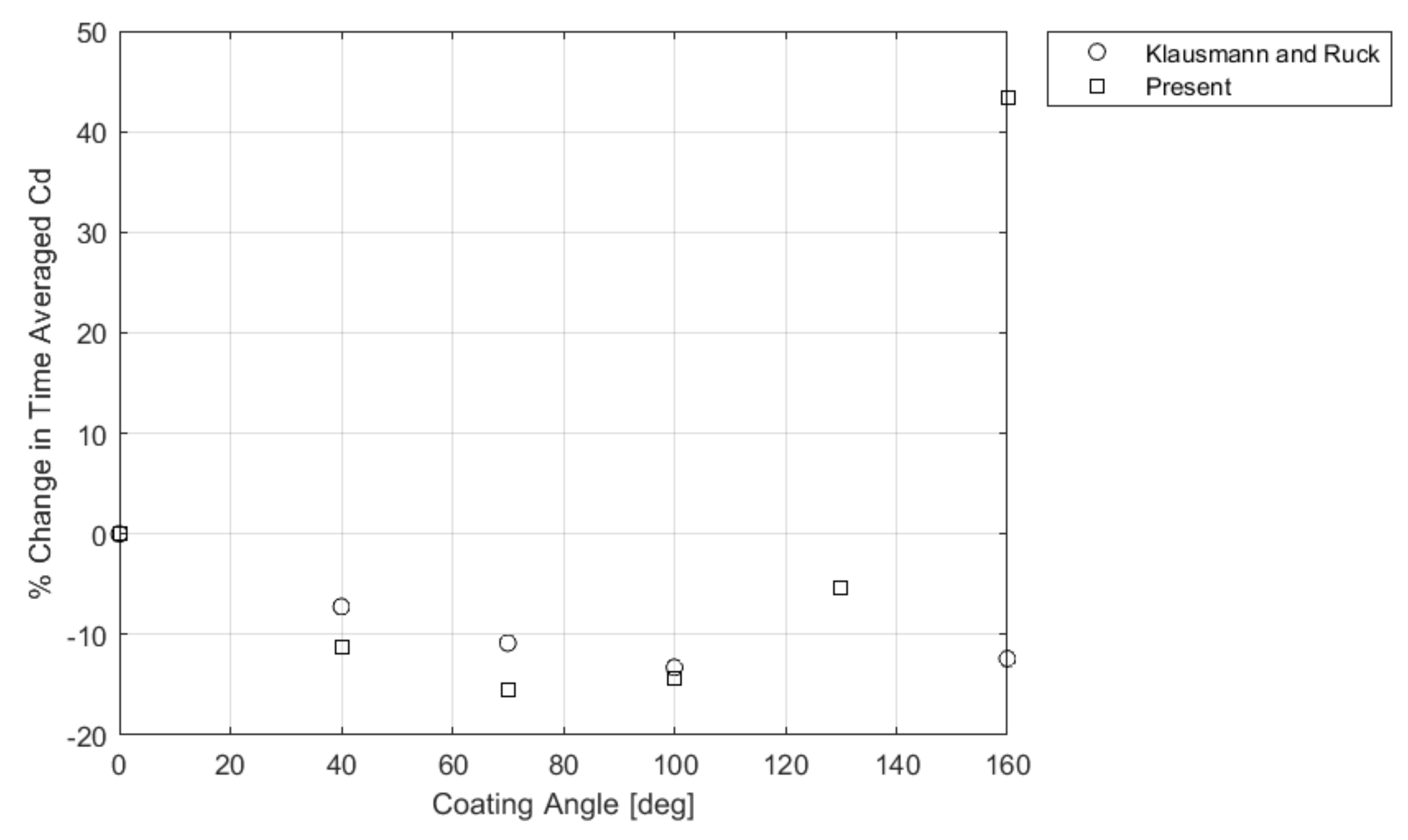 Fluids 06 00289 g006