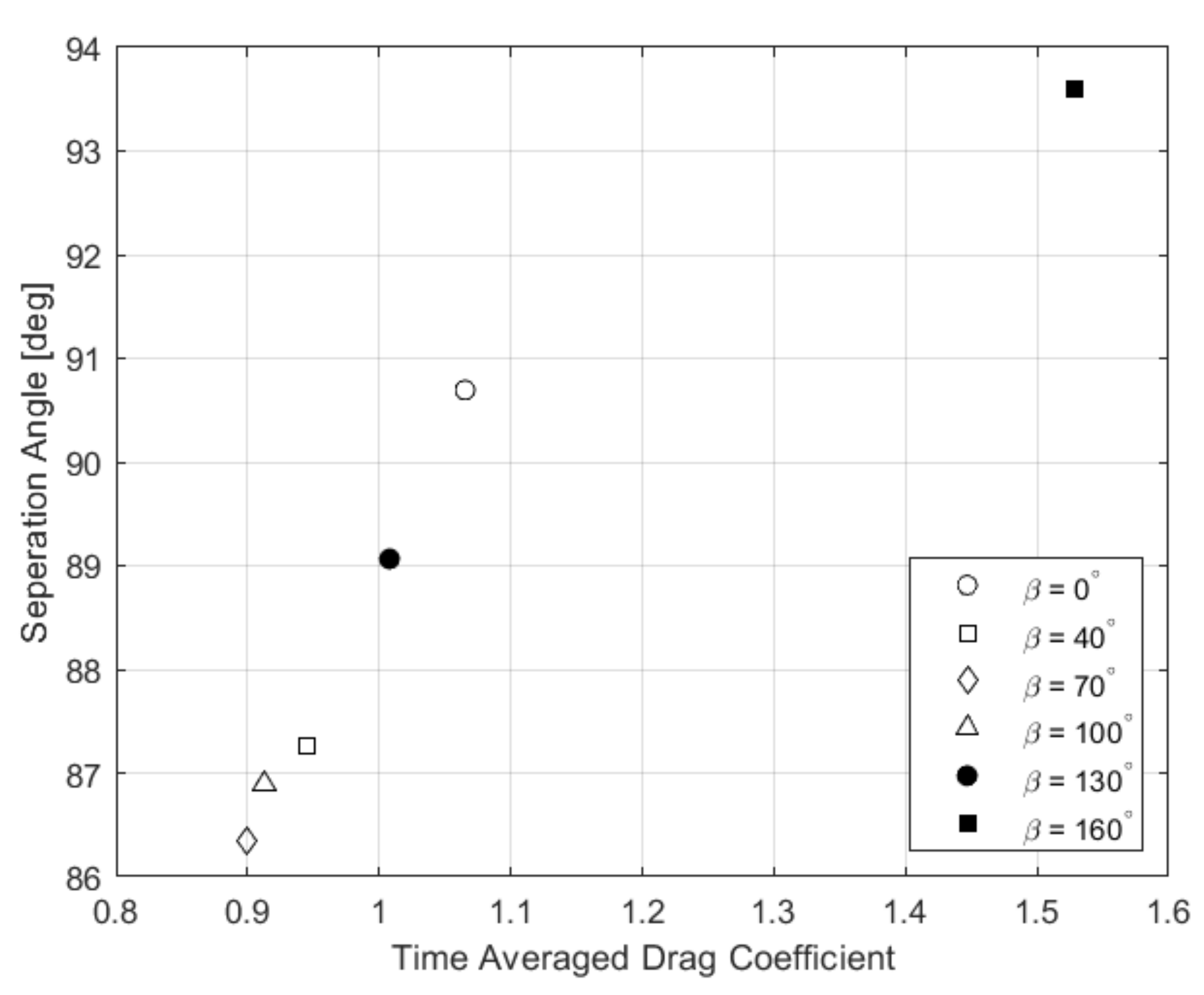 Fluids 06 00289 g007