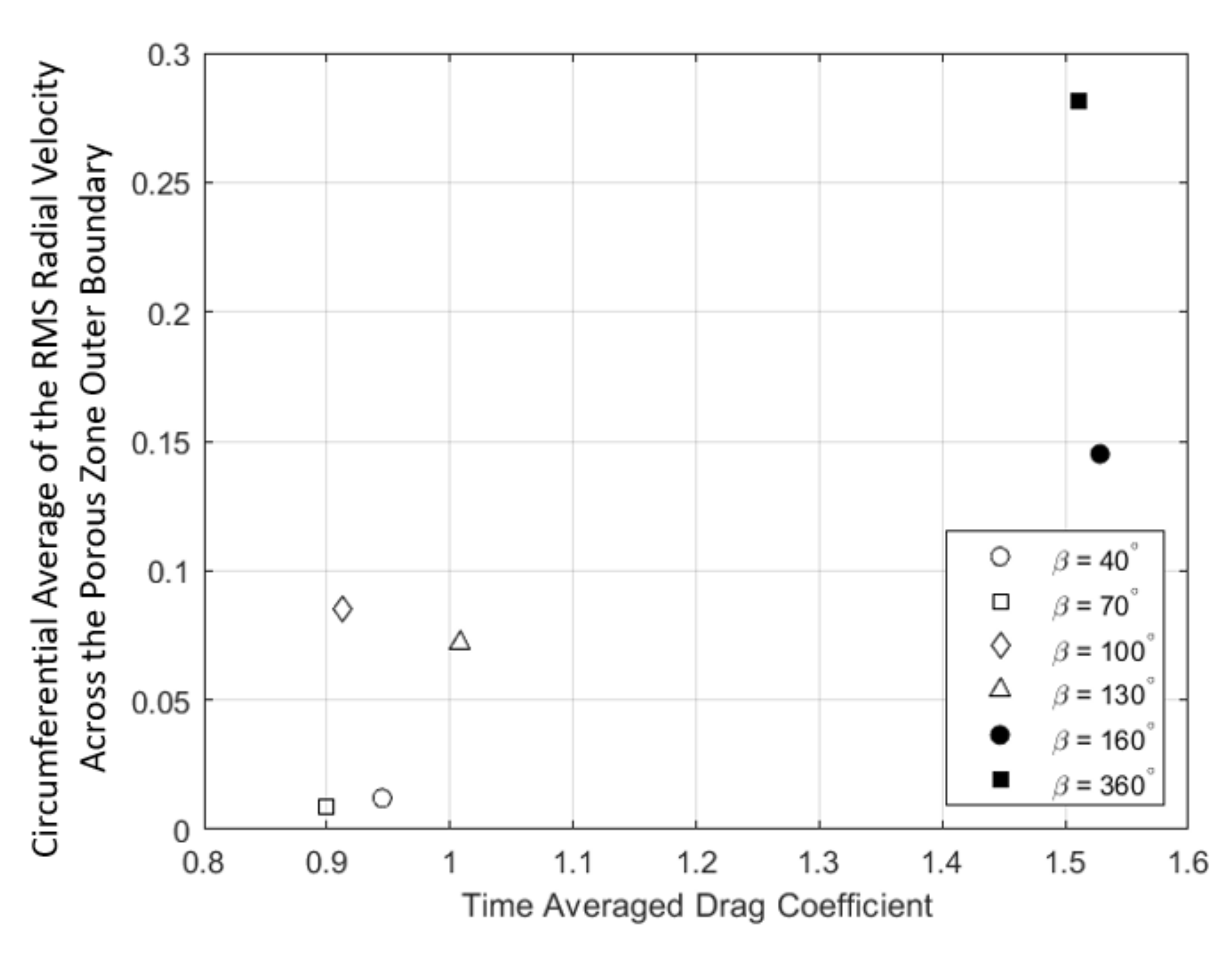 Fluids 06 00289 g008