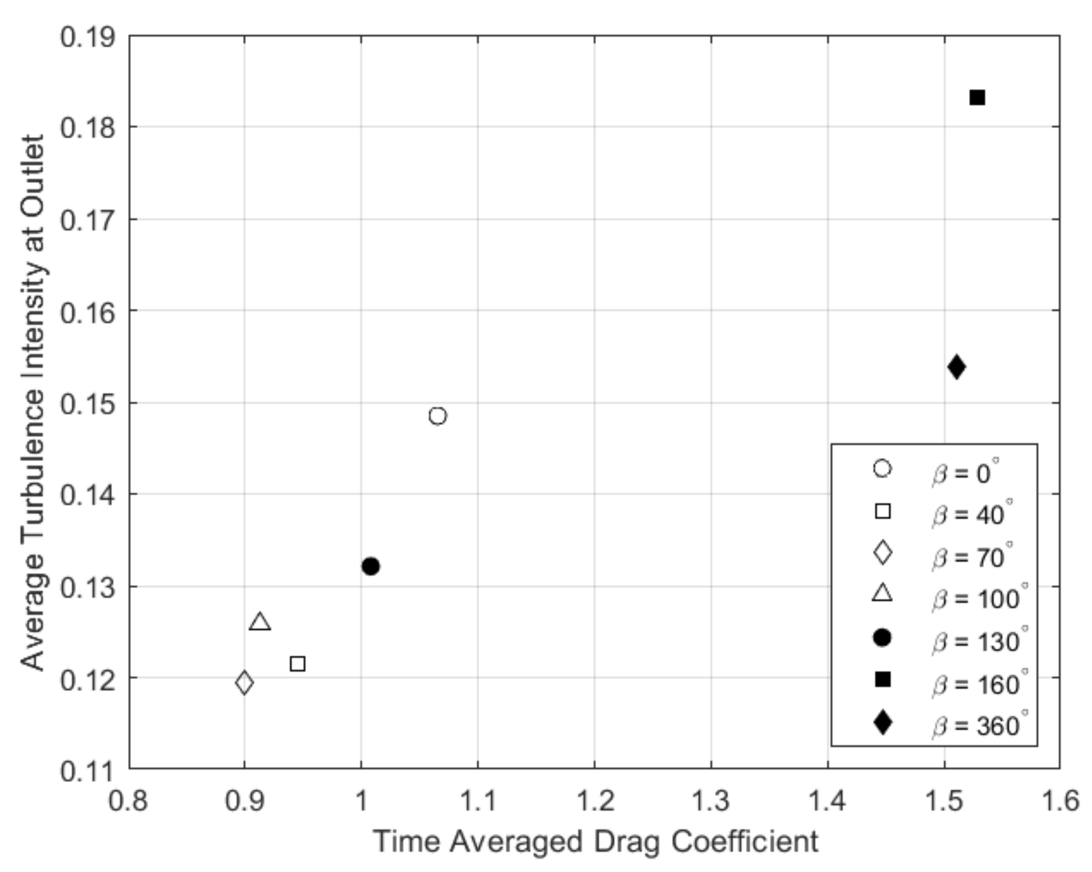 Fluids 06 00289 g009