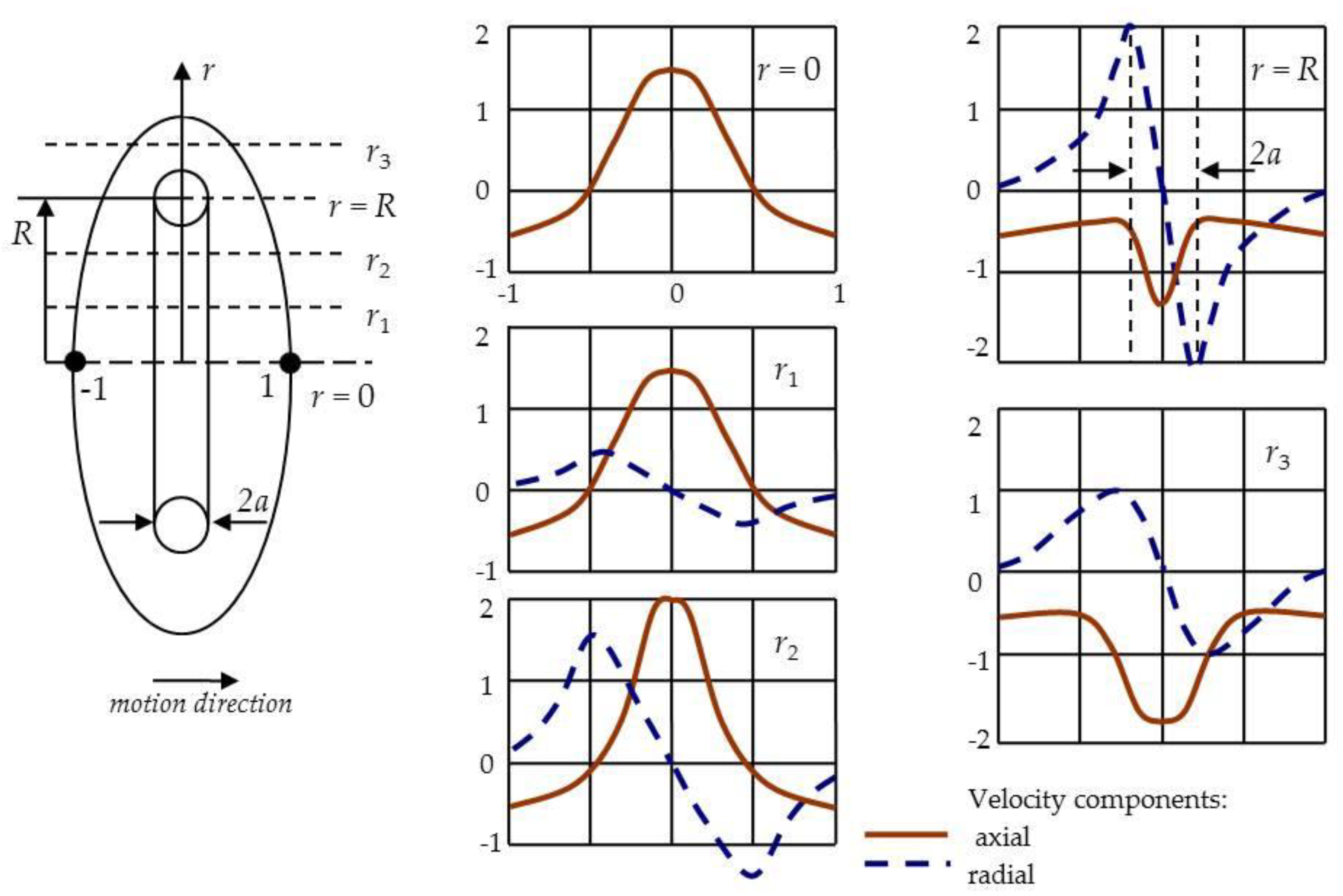Fluids 06 00290 g010