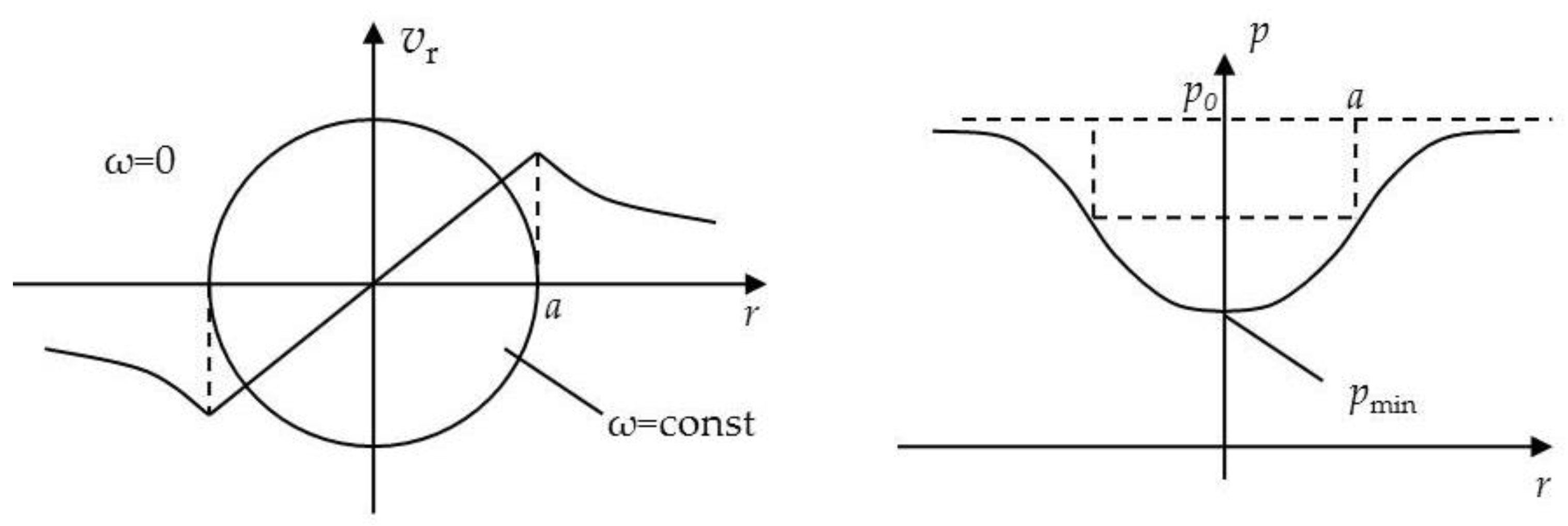 Fluids 06 00290 g011