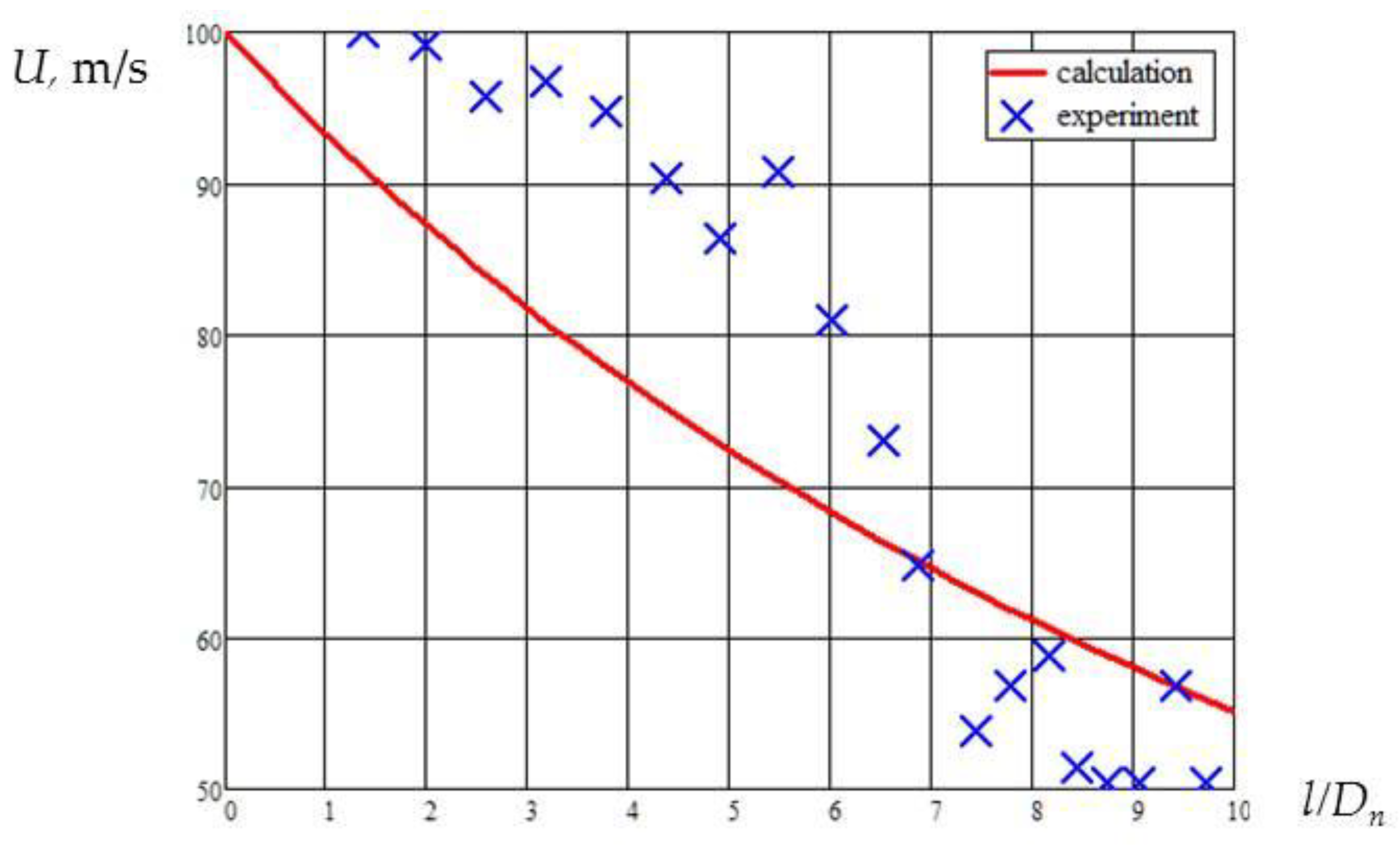 Fluids 06 00290 g012