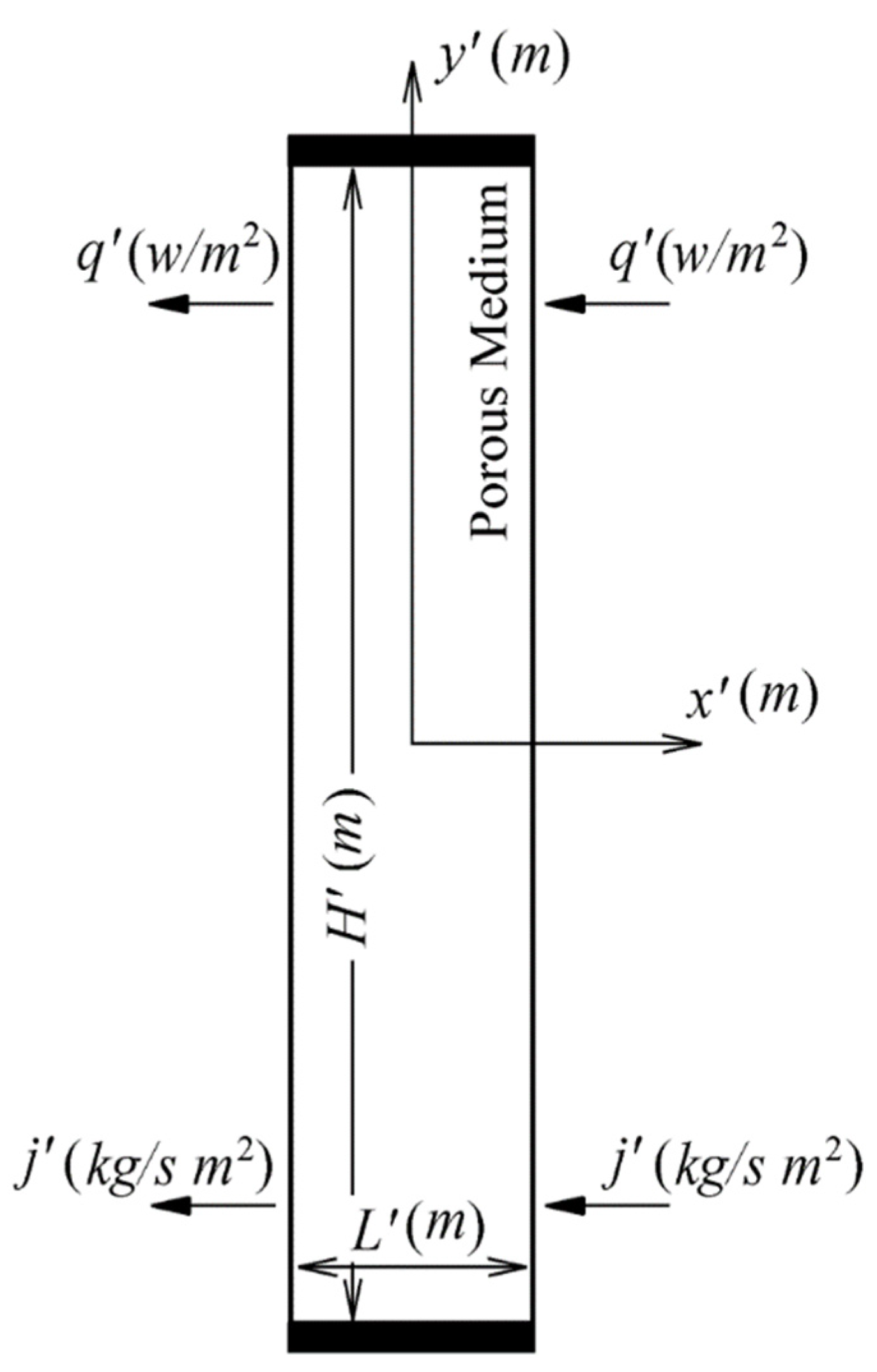 Fluids 06 00292 g001