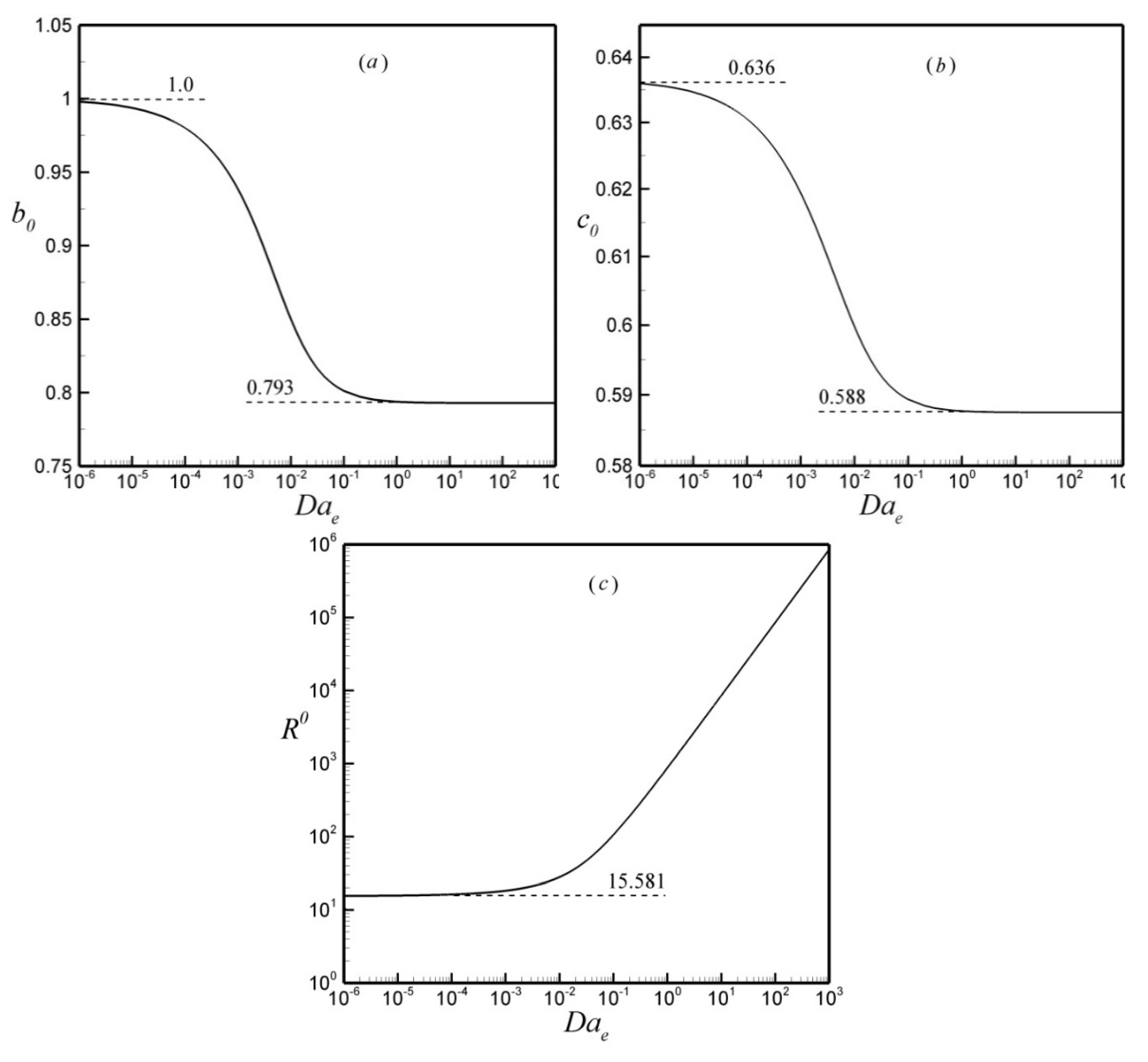 Fluids 06 00292 g003