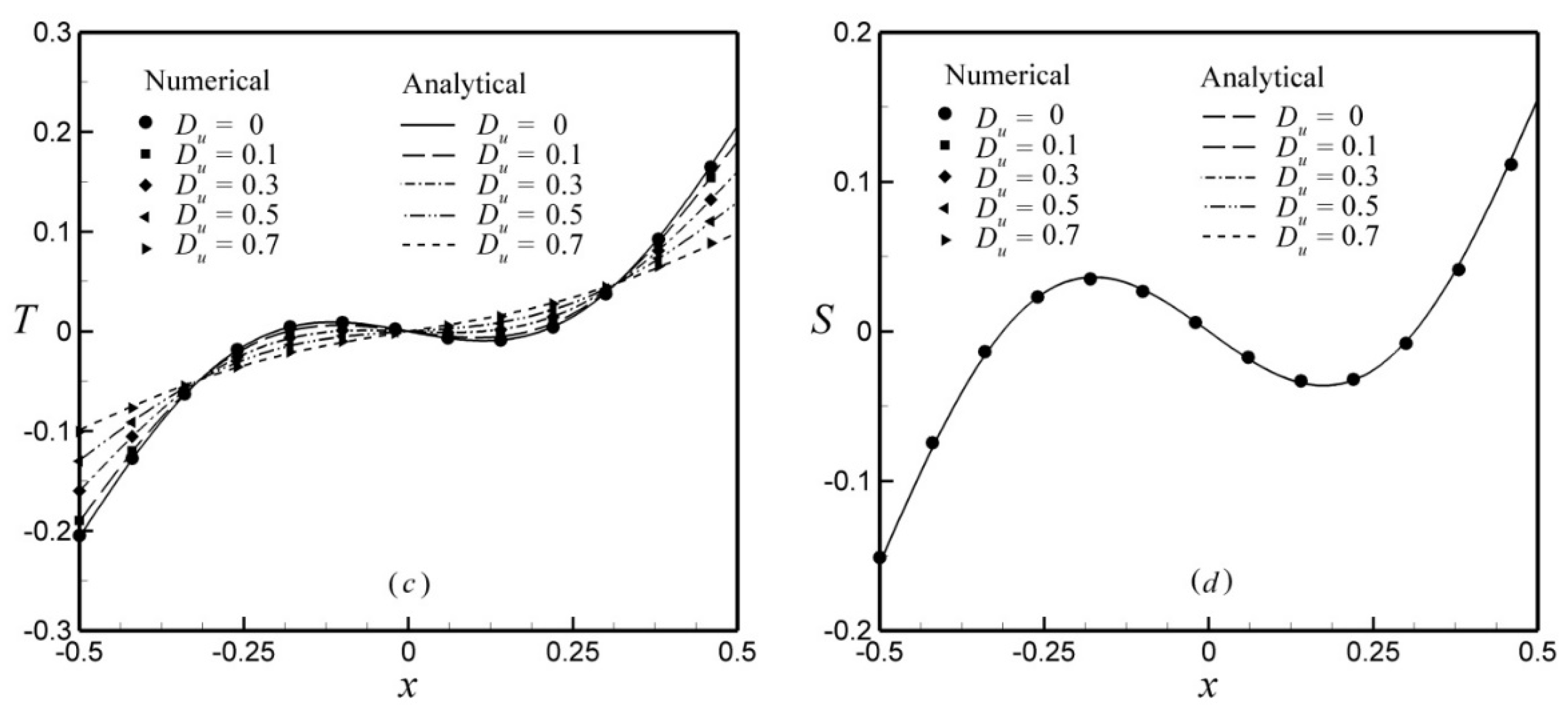 Fluids 06 00292 g007b