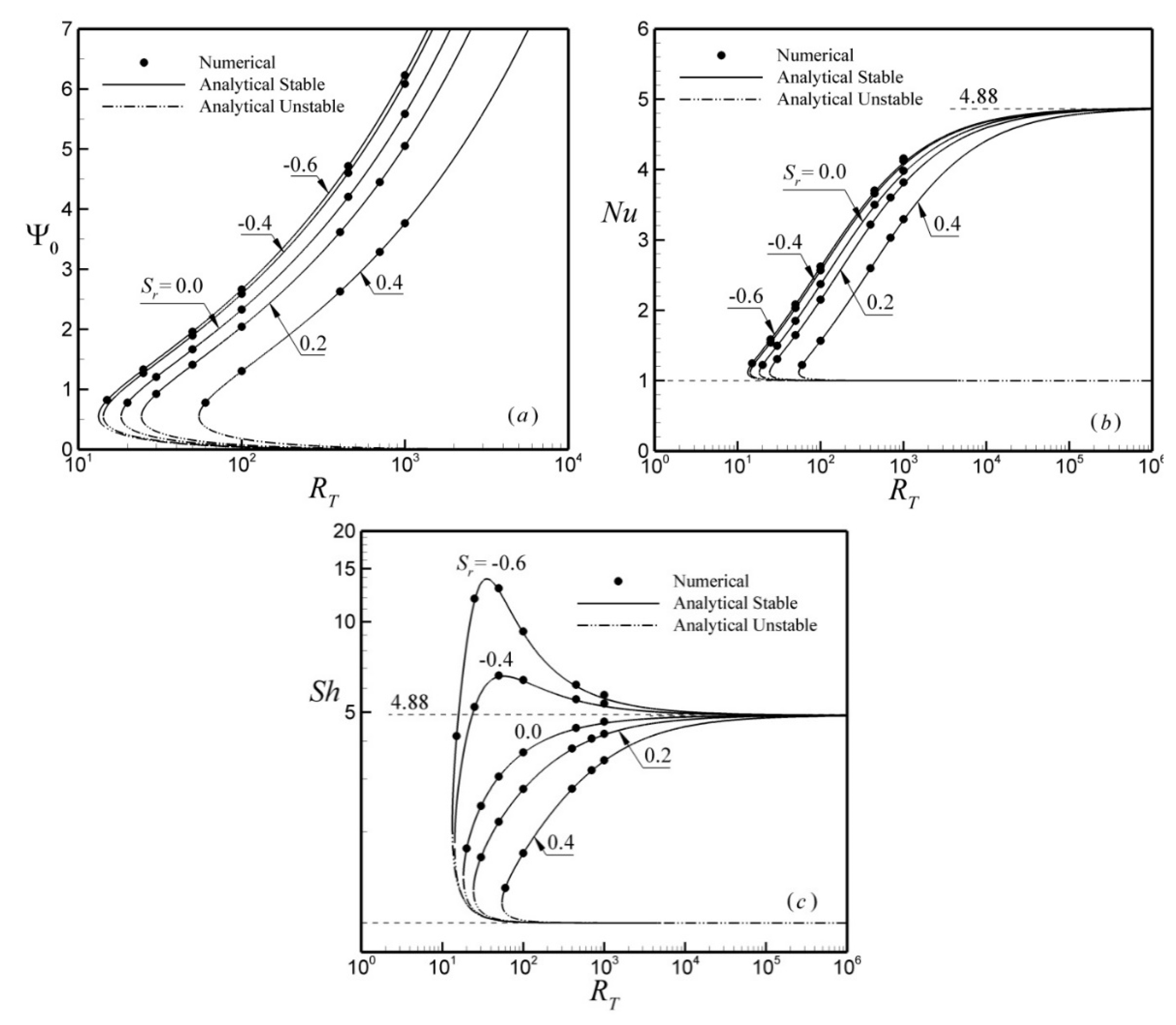 Fluids 06 00292 g008
