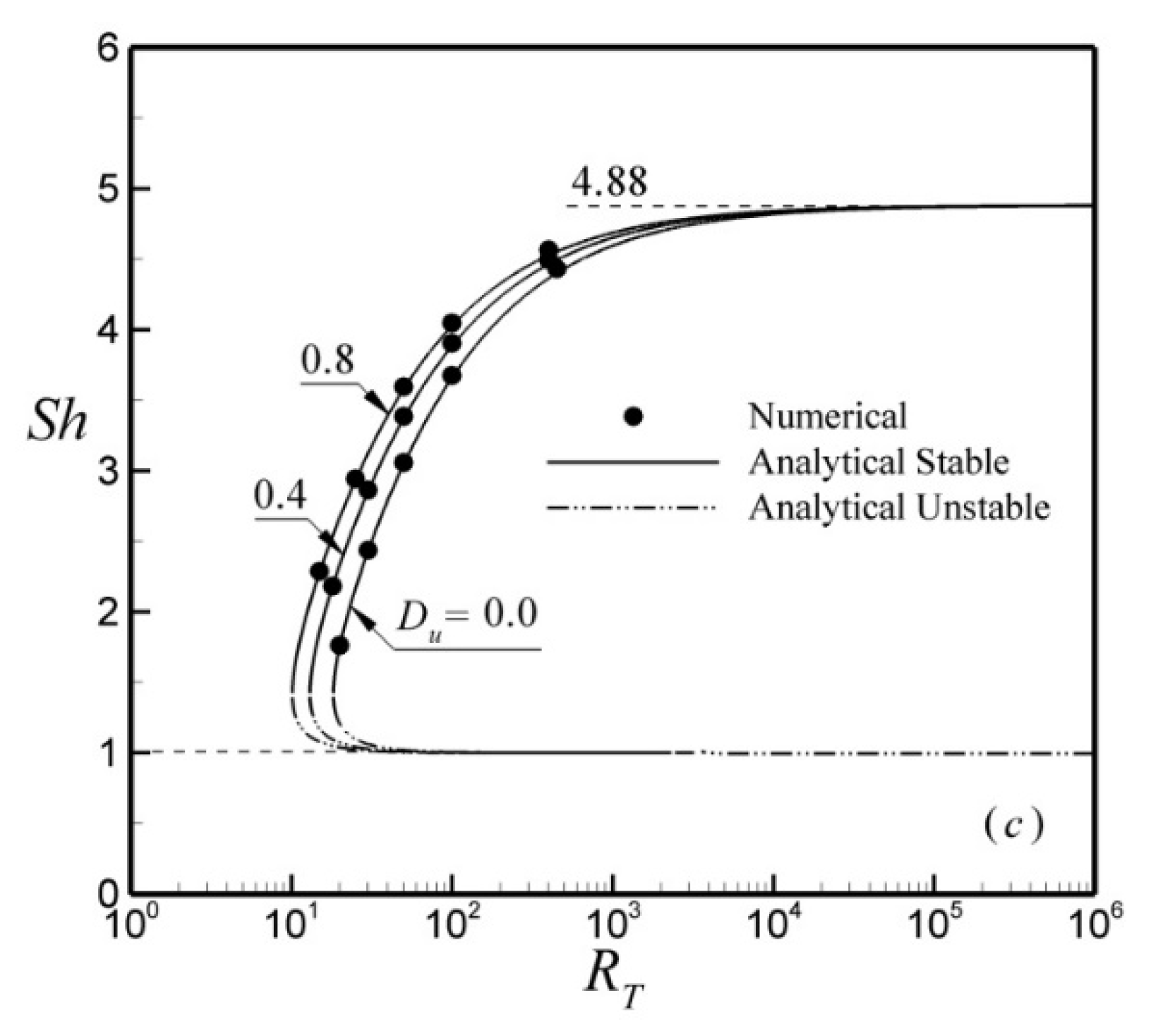 Fluids 06 00292 g009b