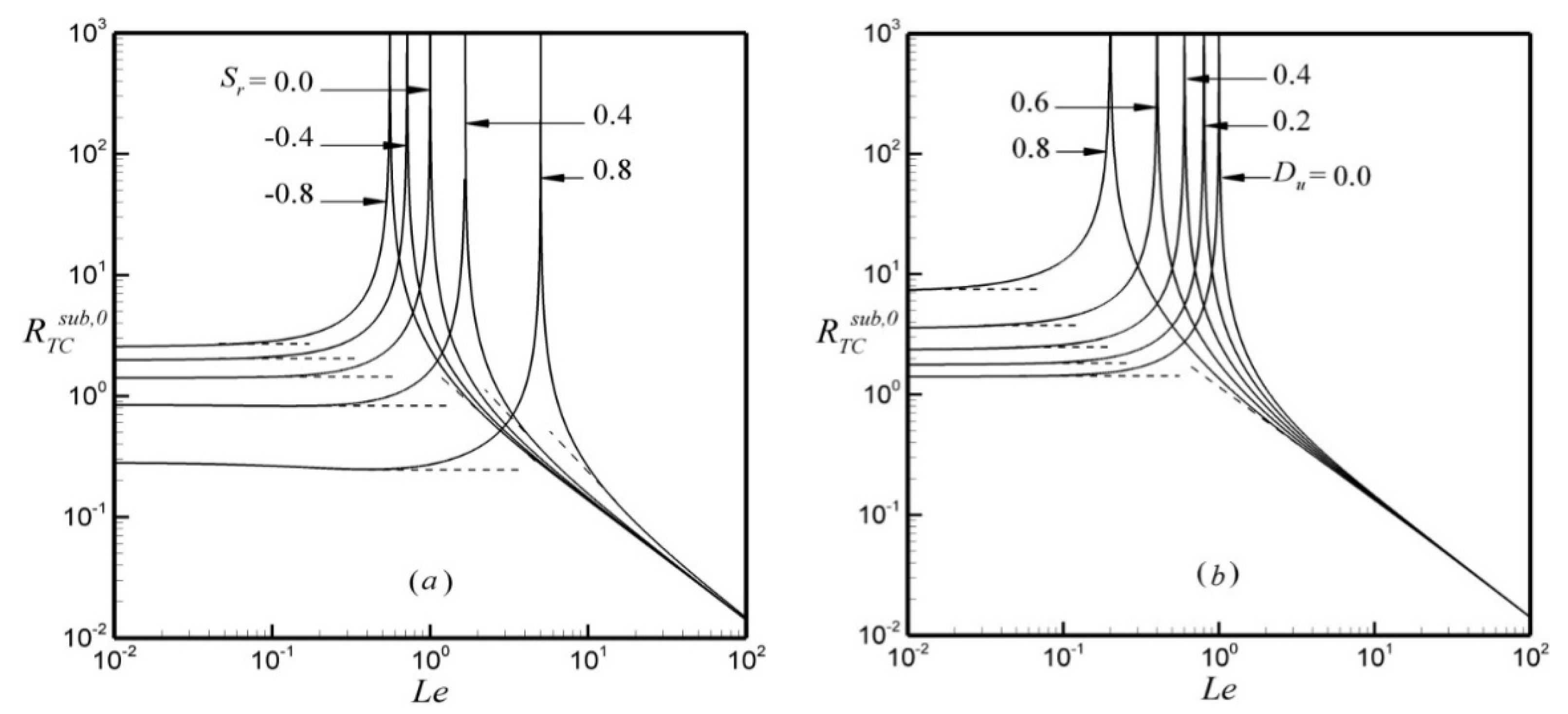 Fluids 06 00292 g010