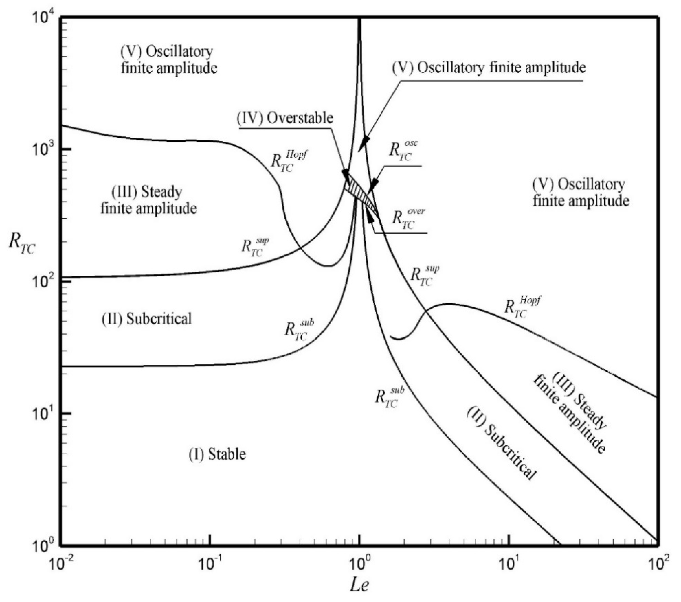 Fluids 06 00292 g014