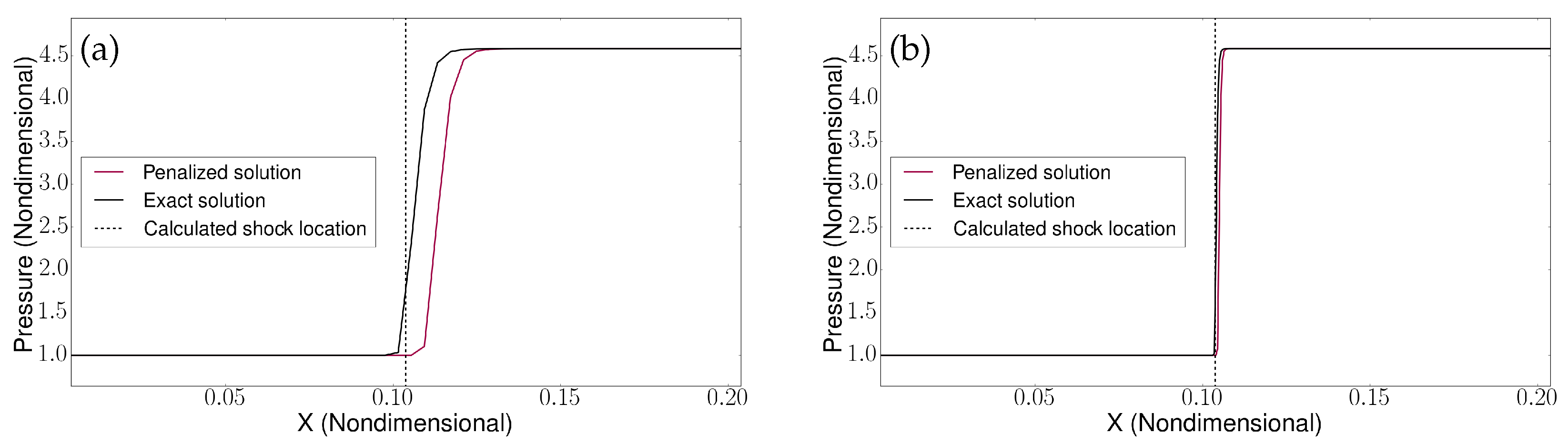 Fluids 06 00293 g003