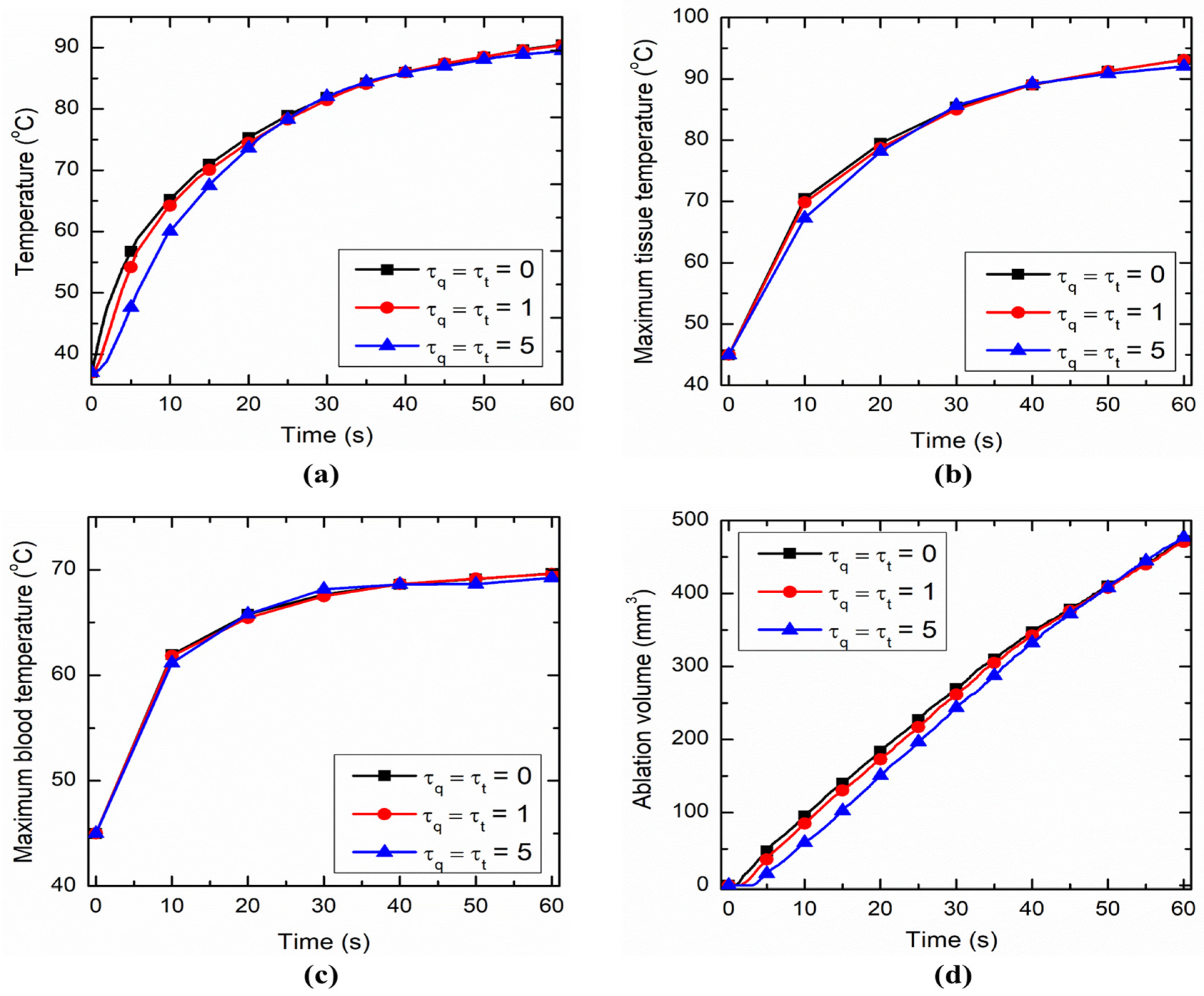 Fluids 06 00294 g004