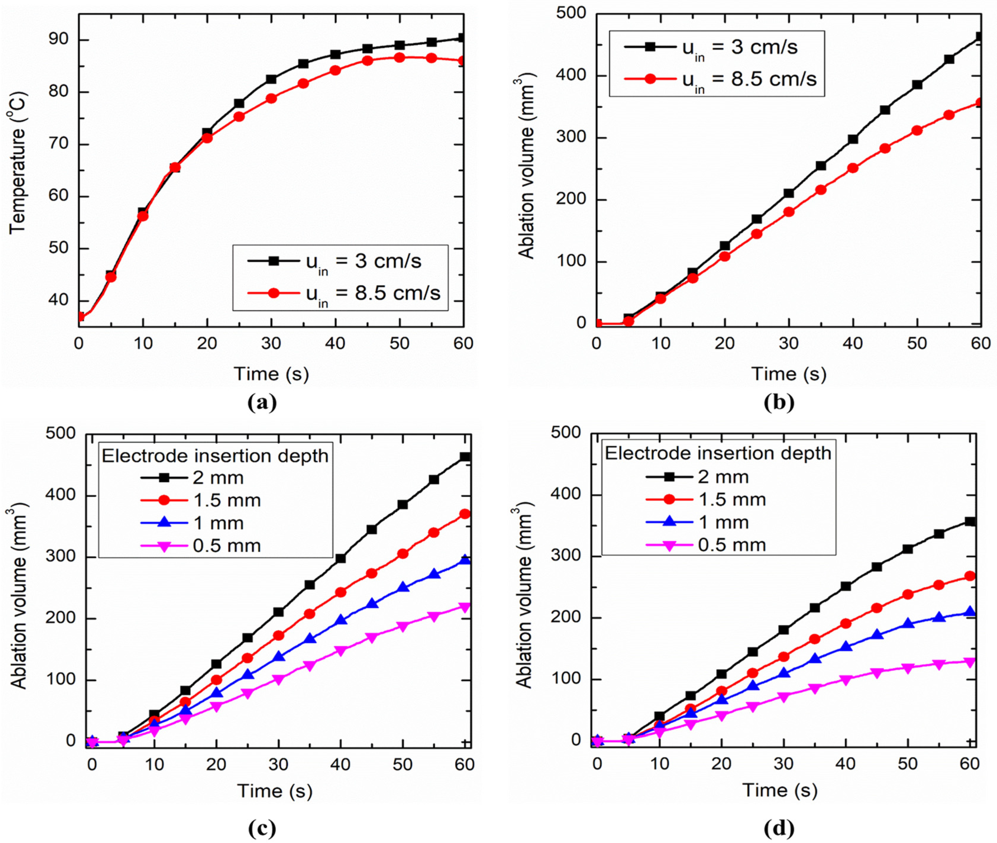 Fluids 06 00294 g005