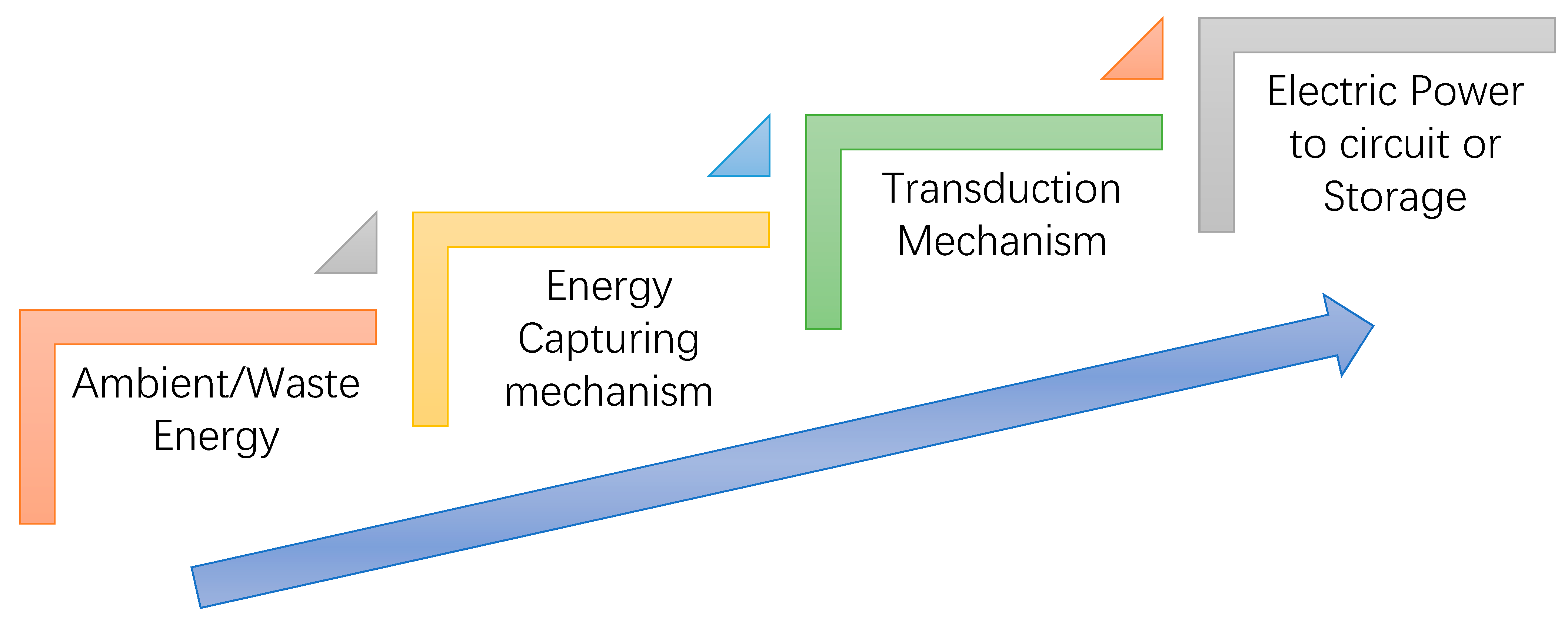 Fluids 06 00295 g001