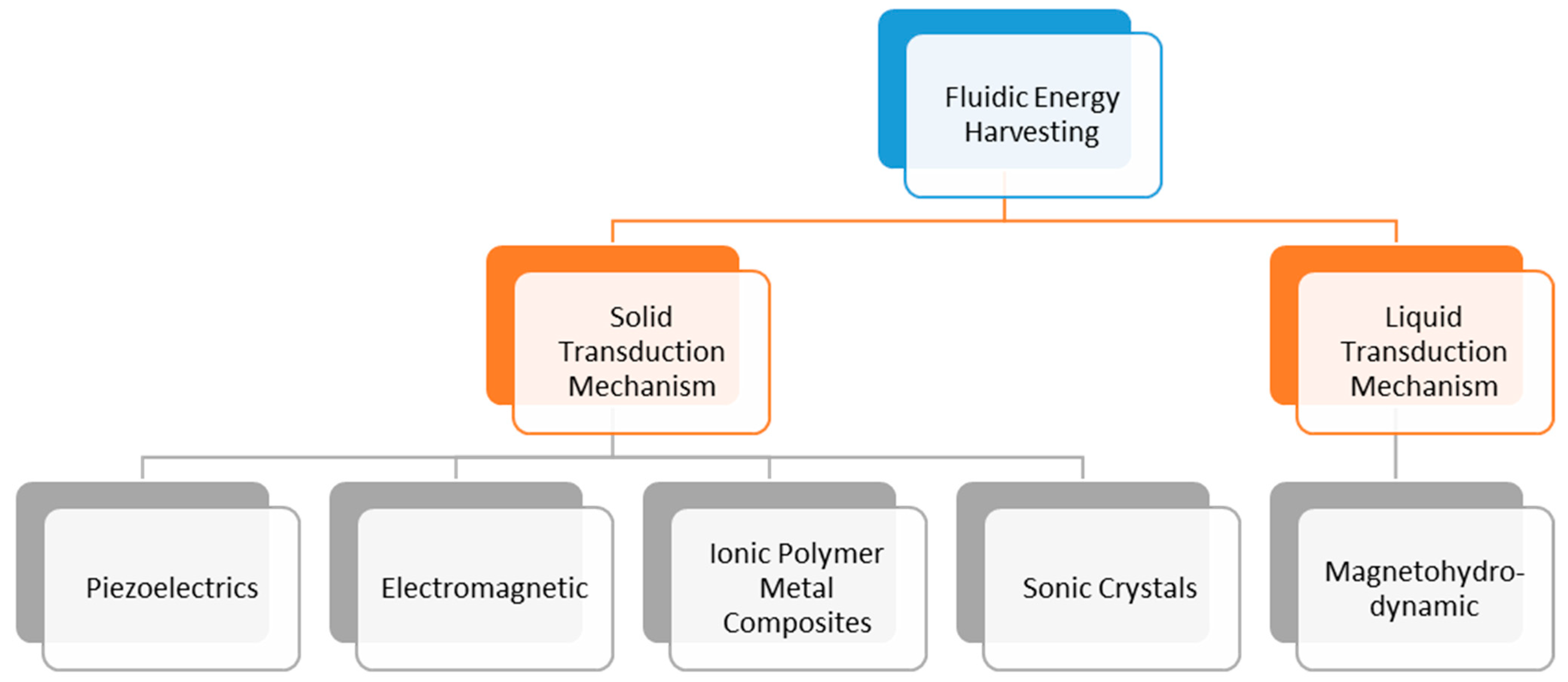 Fluids 06 00295 g002