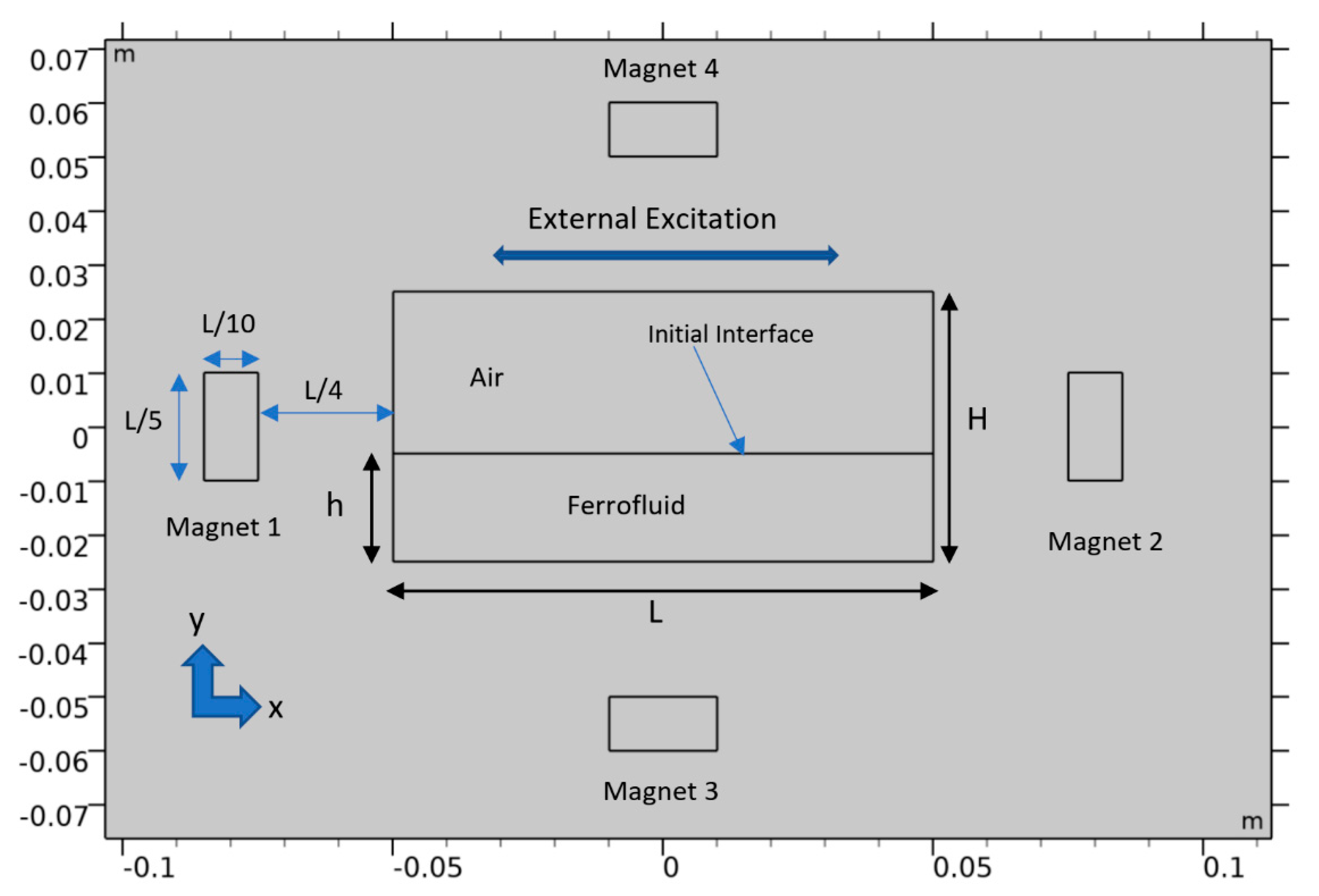 Fluids 06 00295 g003