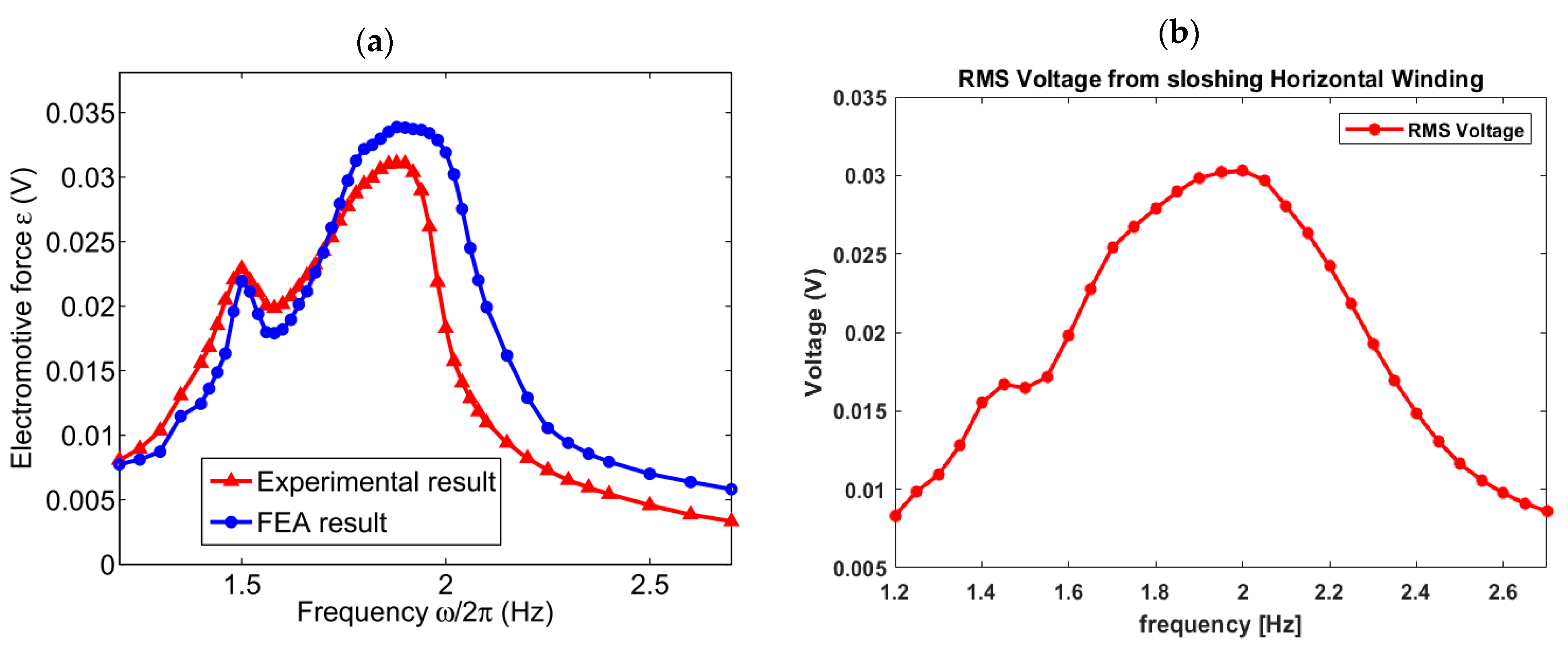 Fluids 06 00295 g007