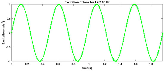 Fluids 06 00295 g0a31 550