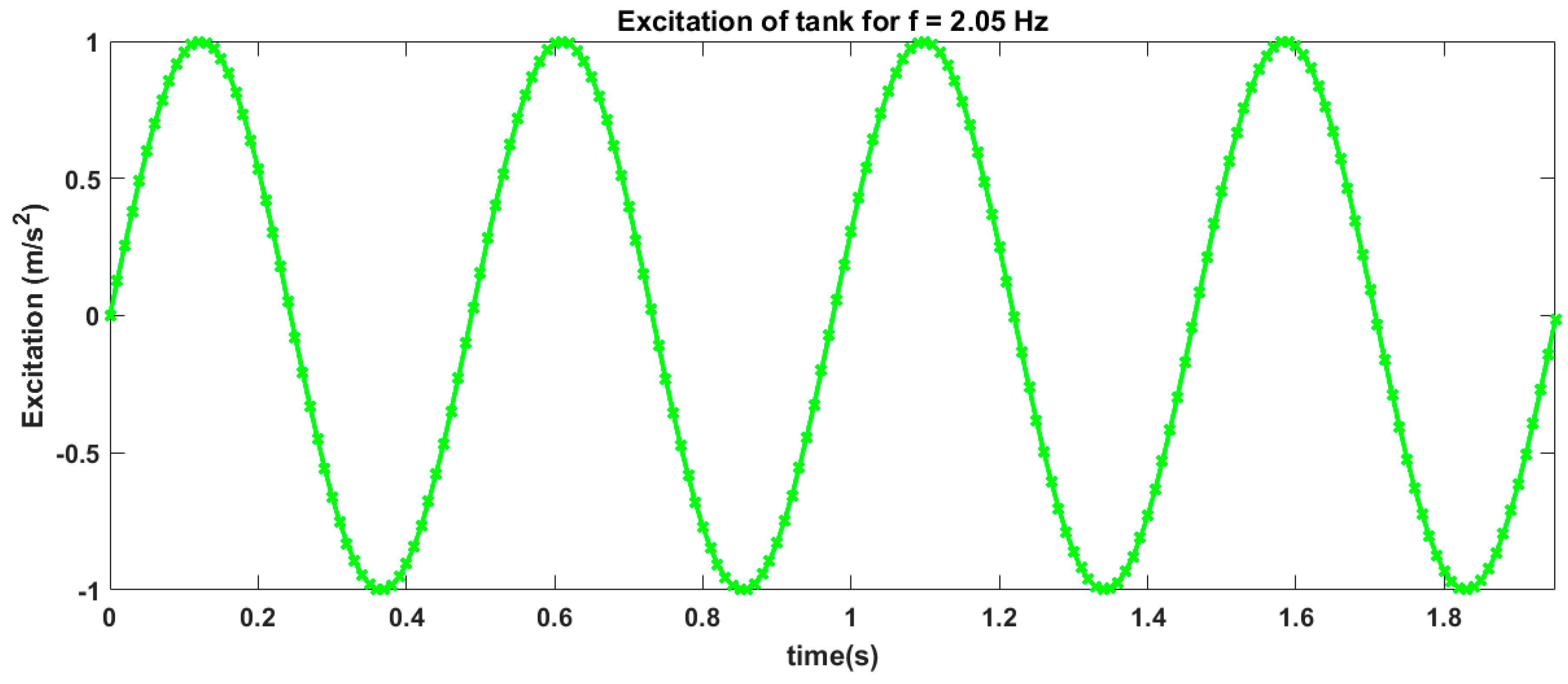 Fluids 06 00295 g0a31