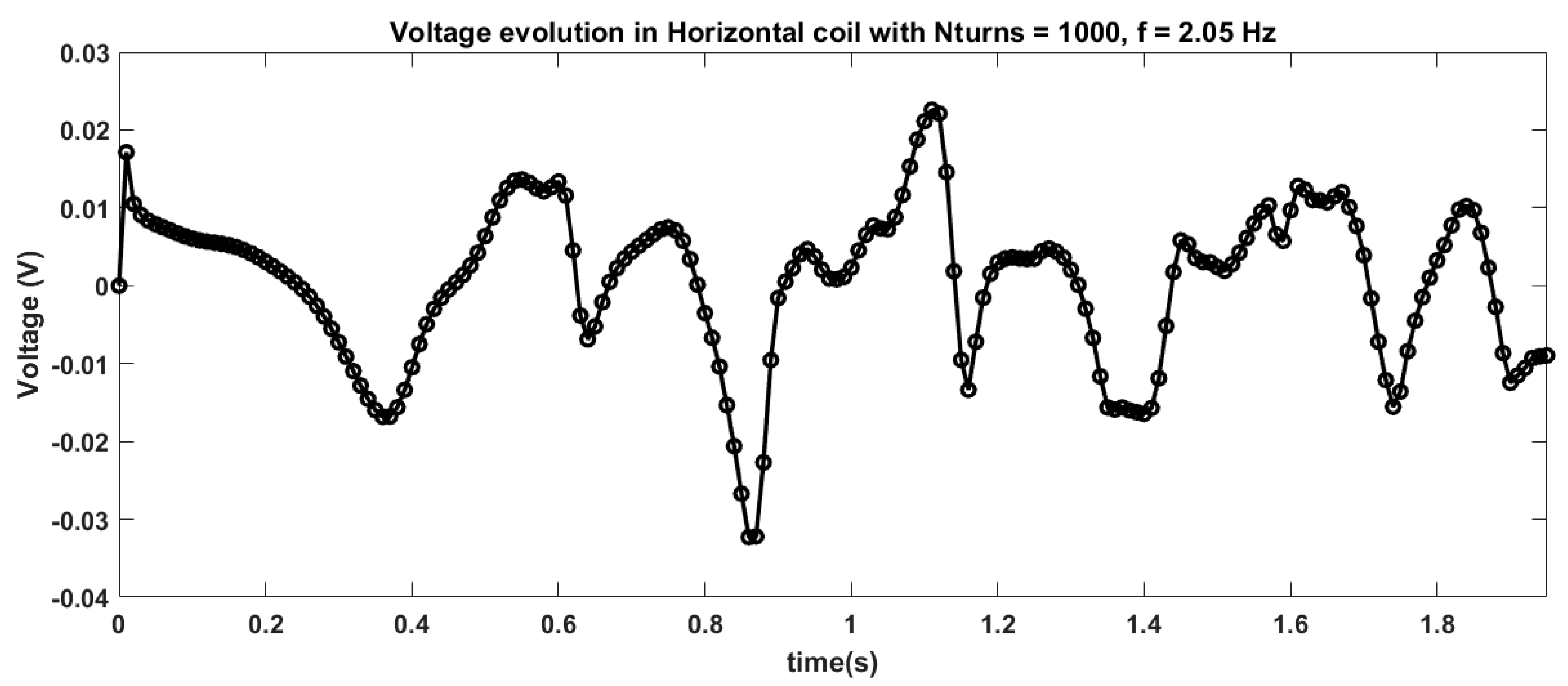 Fluids 06 00295 g0a32