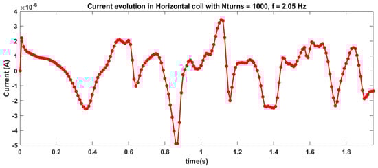Fluids 06 00295 g0a33 550