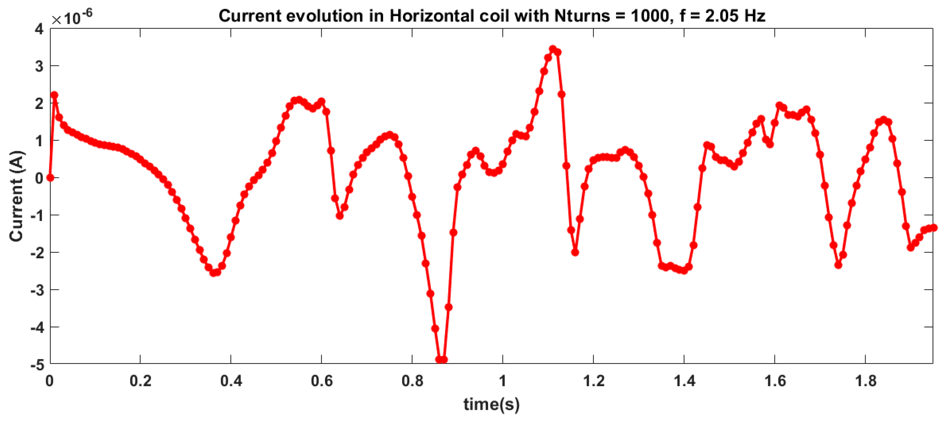 Fluids 06 00295 g0a33