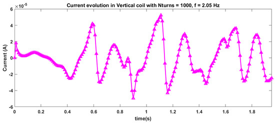 Fluids 06 00295 g0a35 550