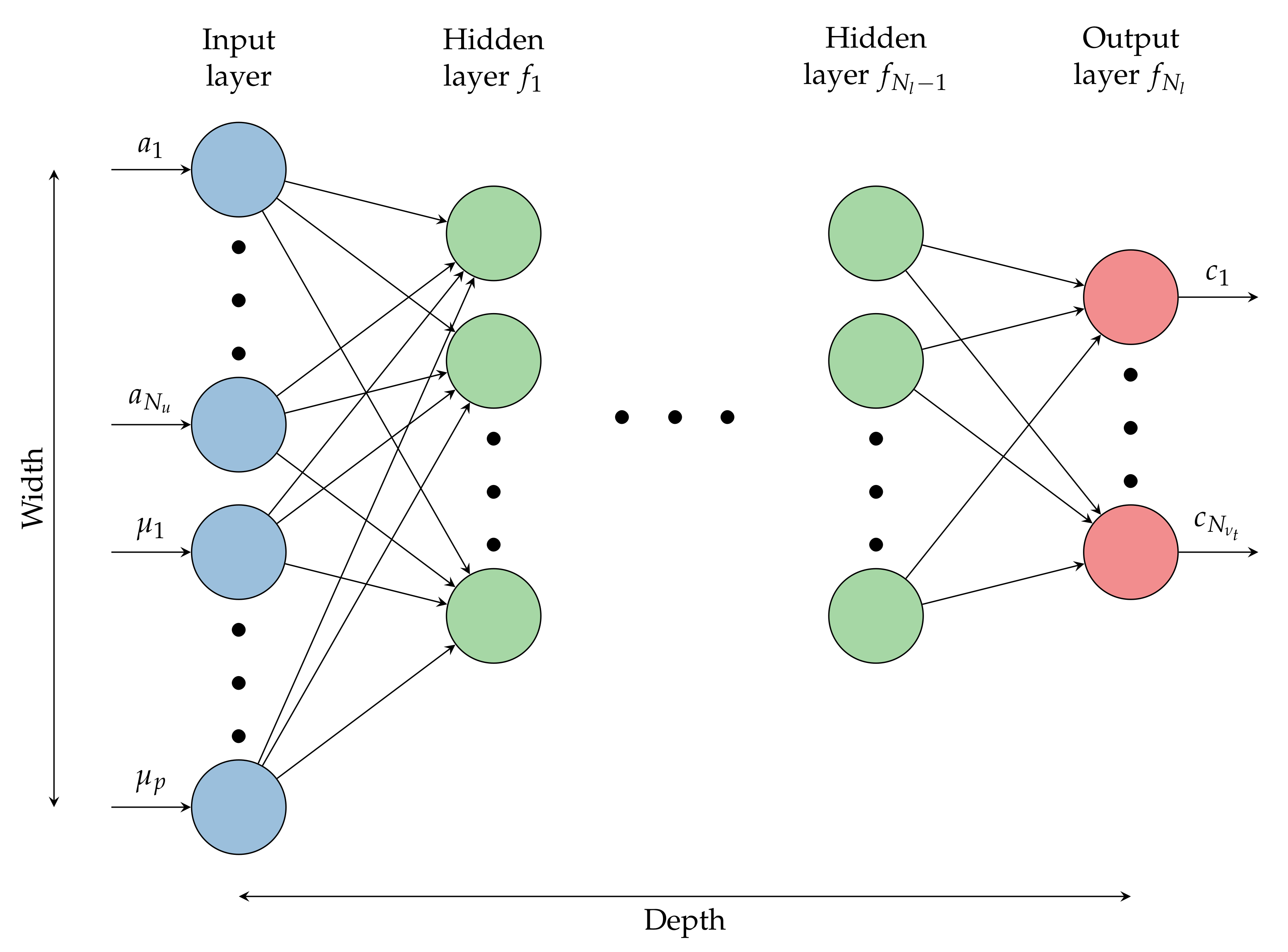 Fluids 06 00296 g005