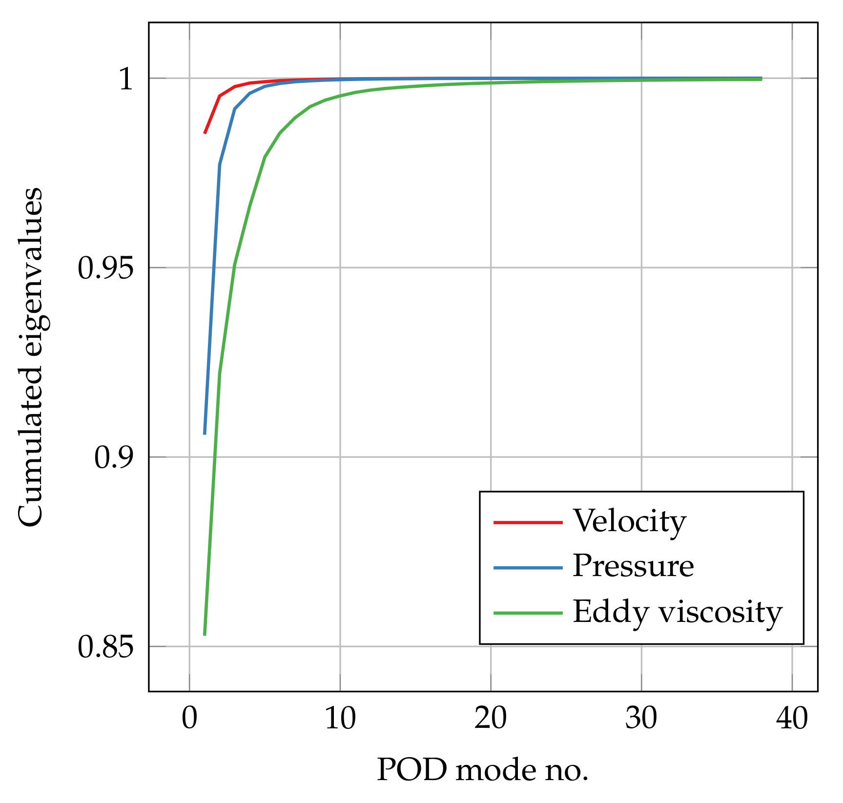 Fluids 06 00296 g007
