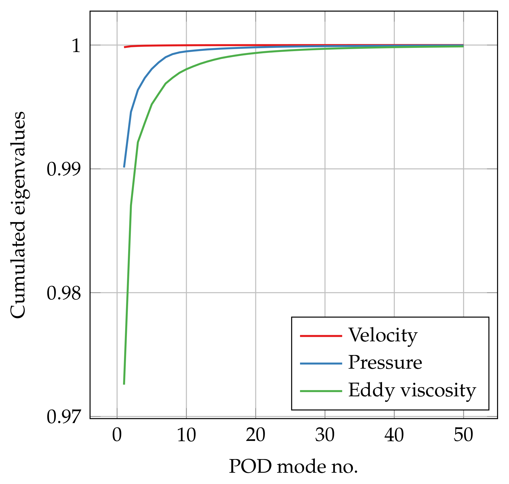 Fluids 06 00296 g014