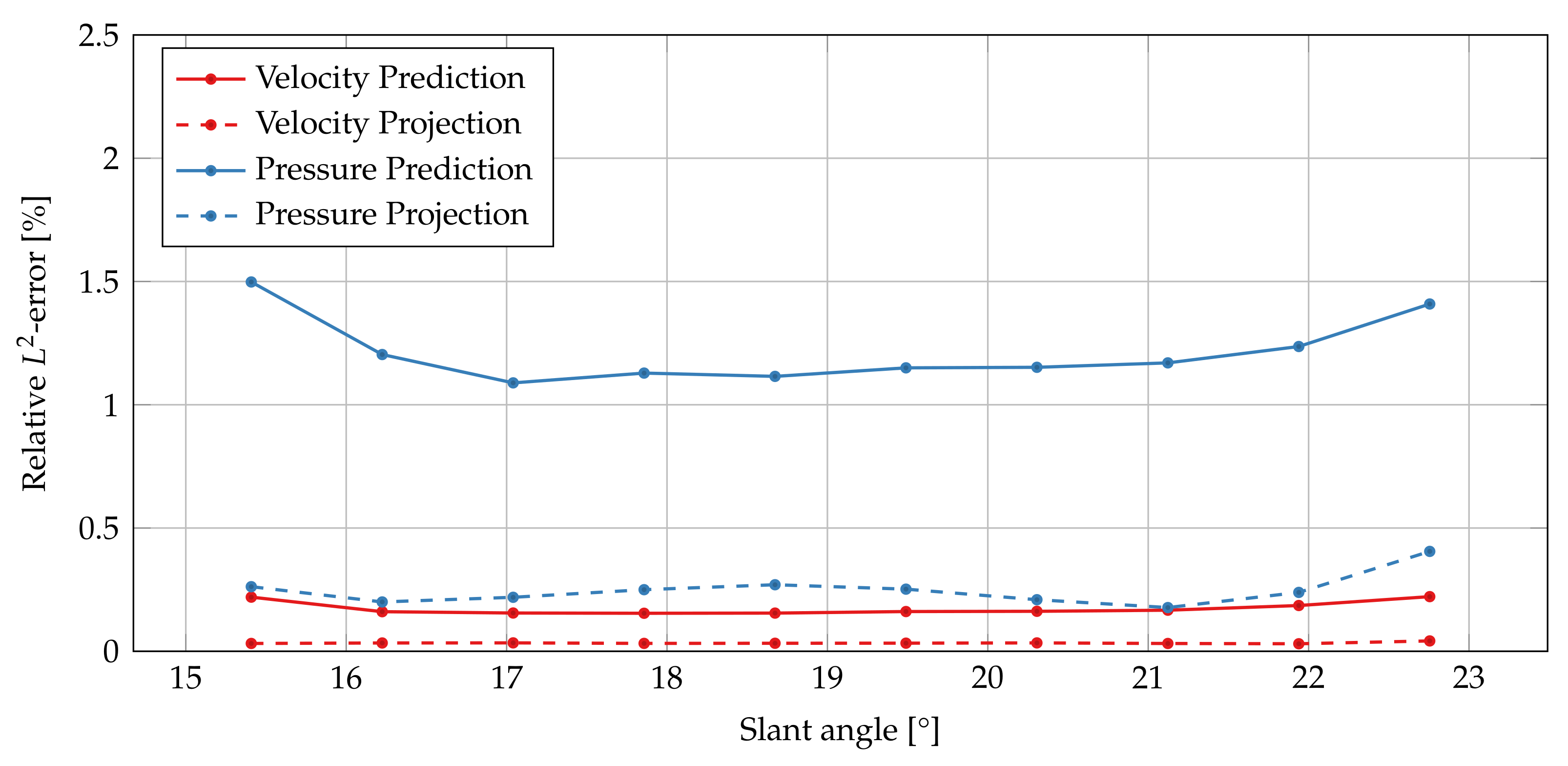 Fluids 06 00296 g016