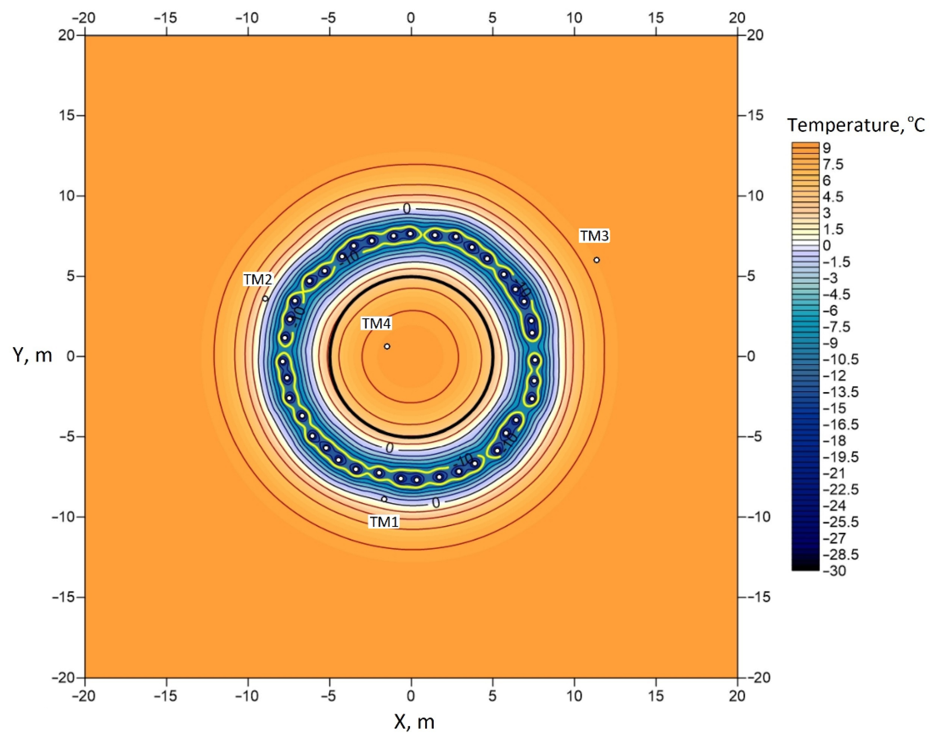 Fluids 06 00297 g003