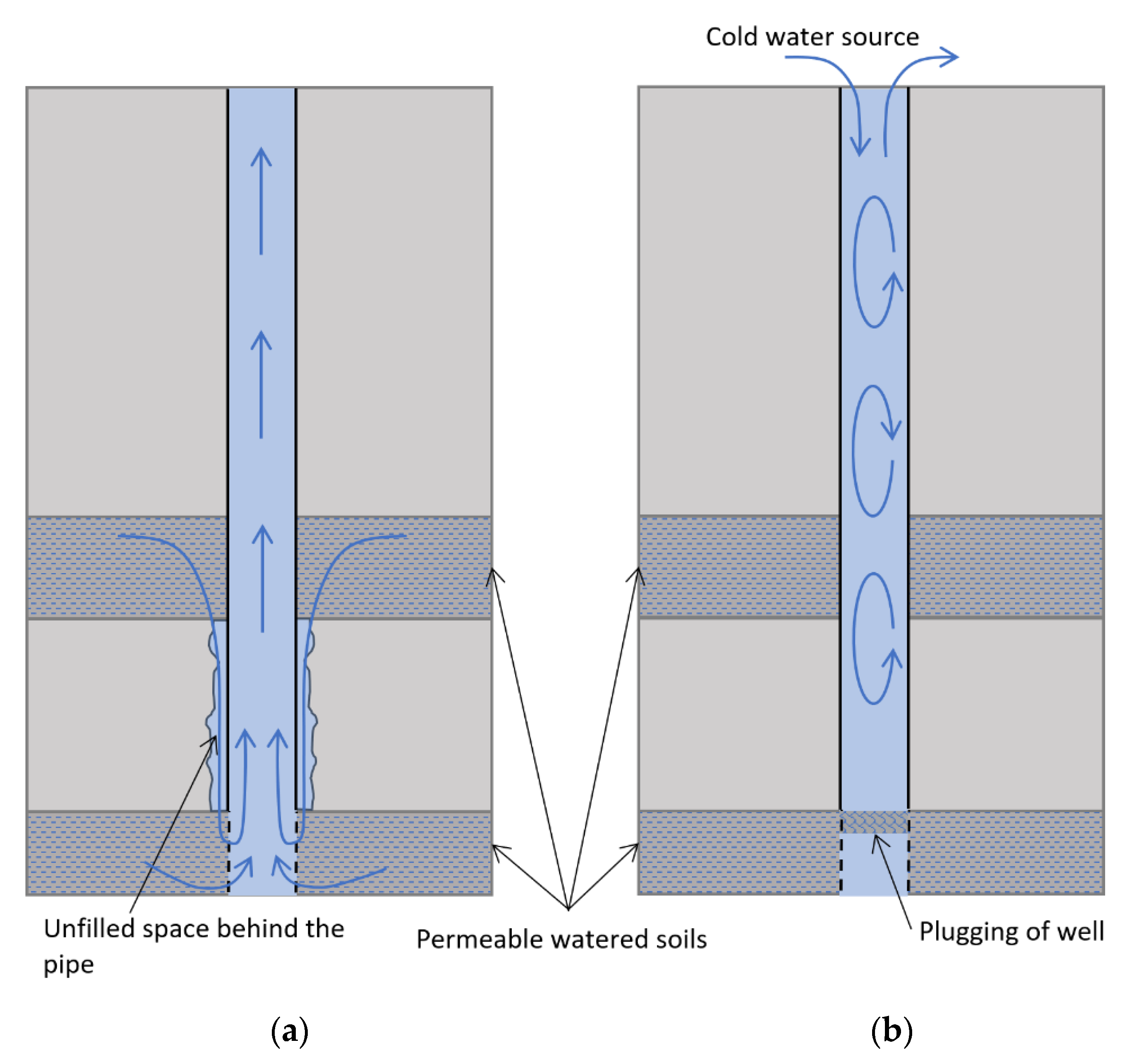 Fluids 06 00297 g006