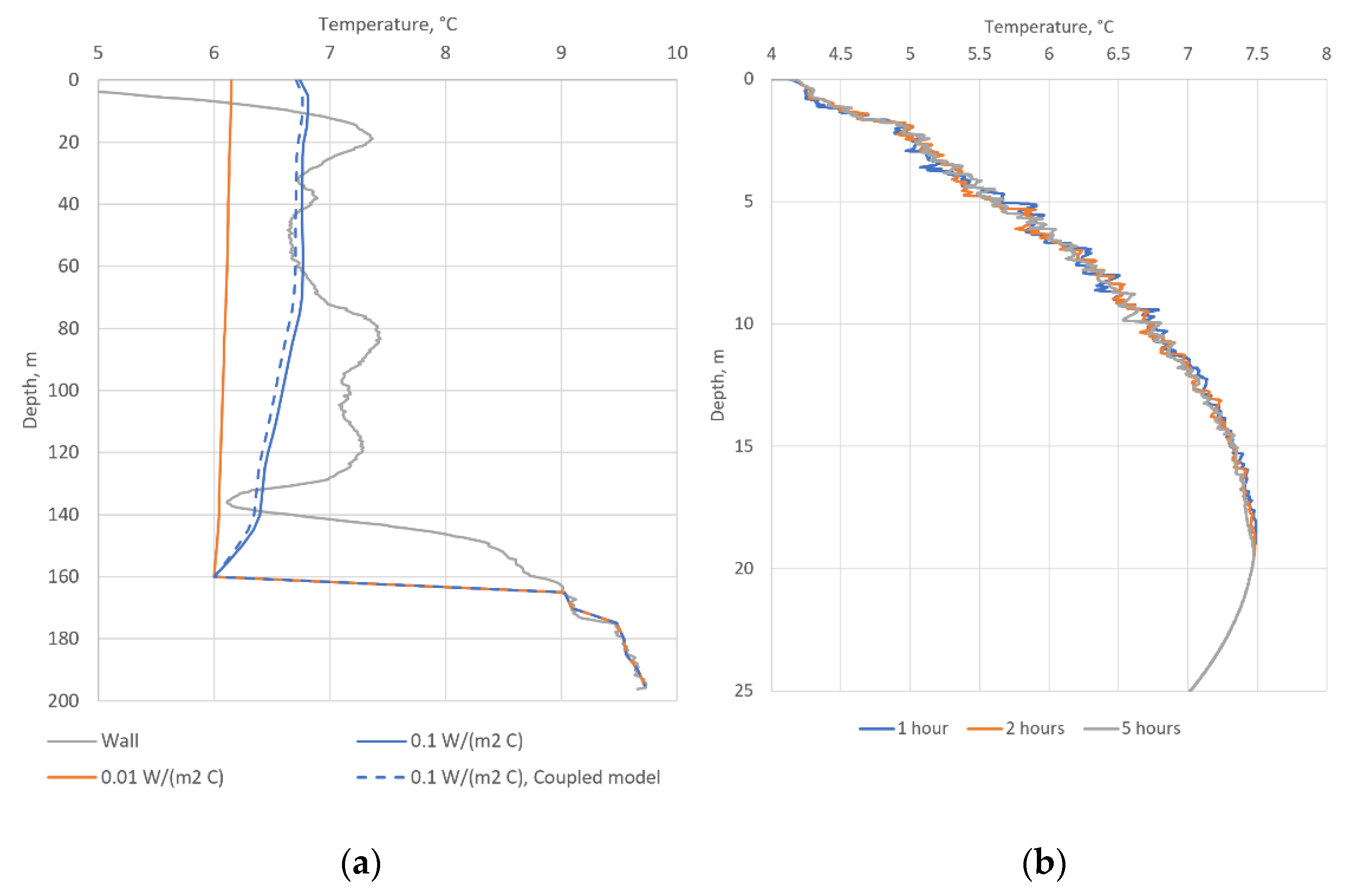 Fluids 06 00297 g007