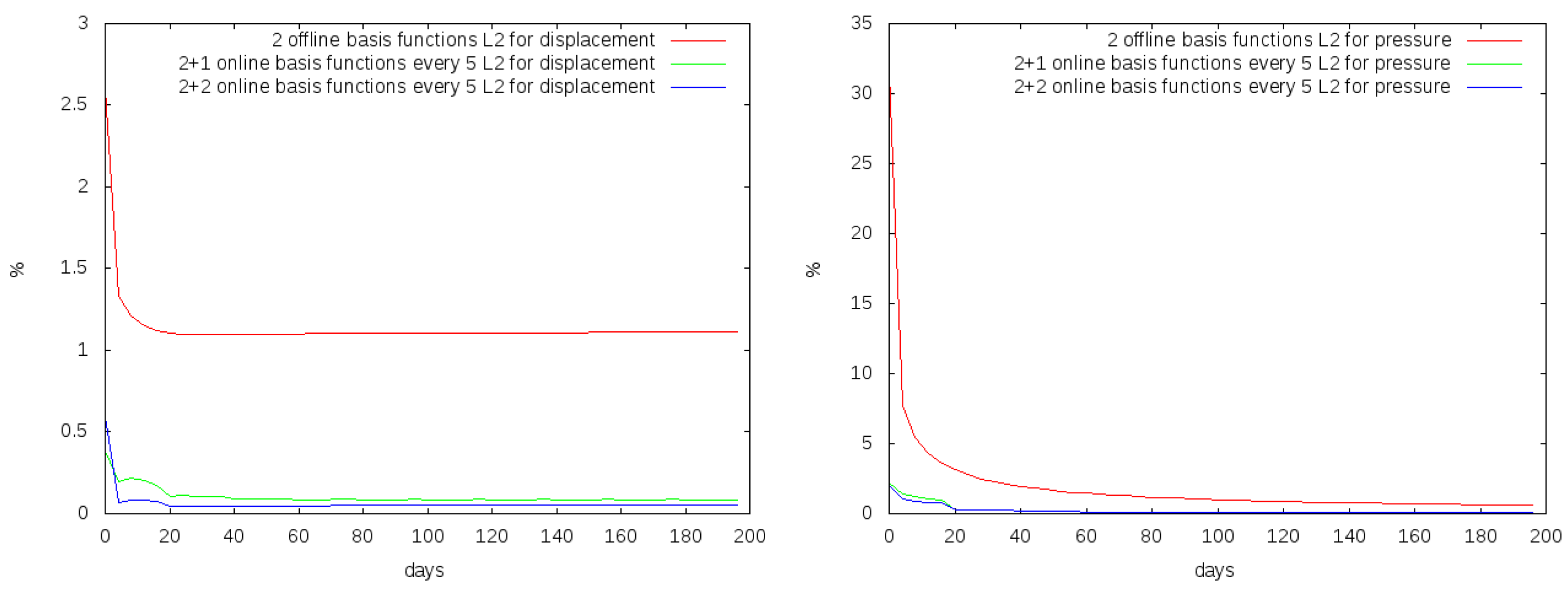 Fluids 06 00298 g011