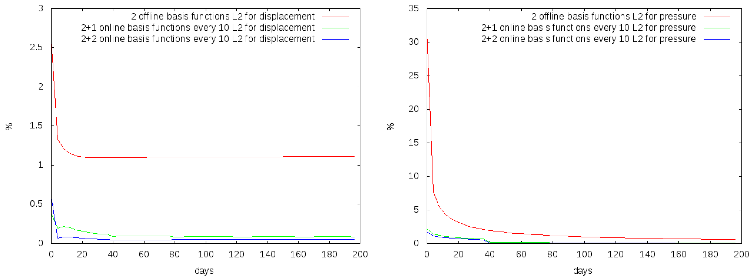 Fluids 06 00298 g012