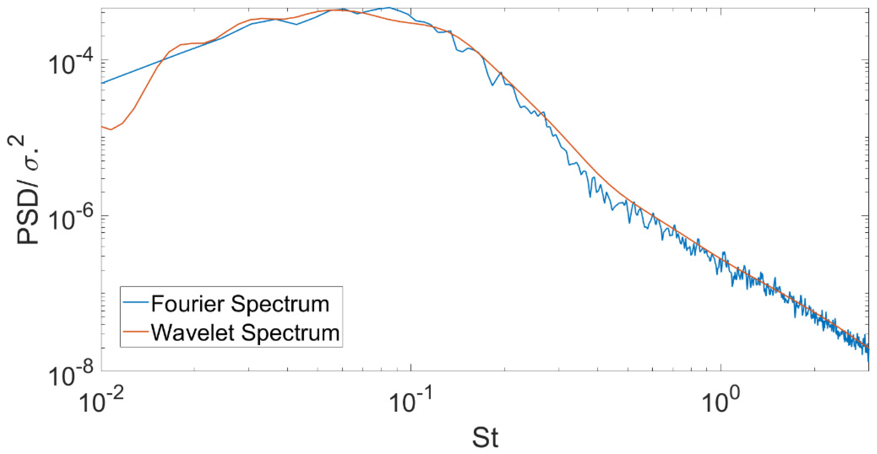 Fluids 06 00299 g002