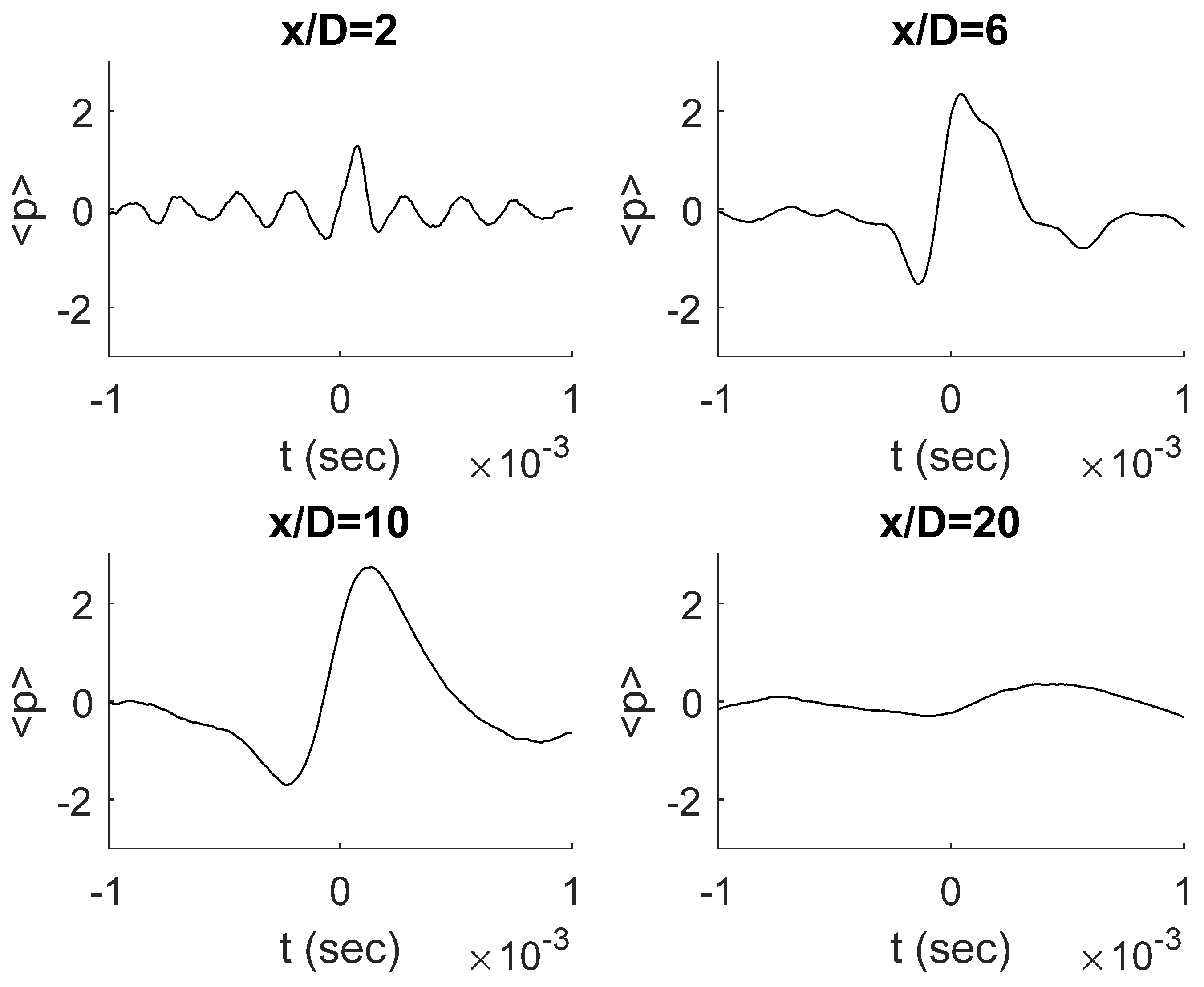 Fluids 06 00299 g003