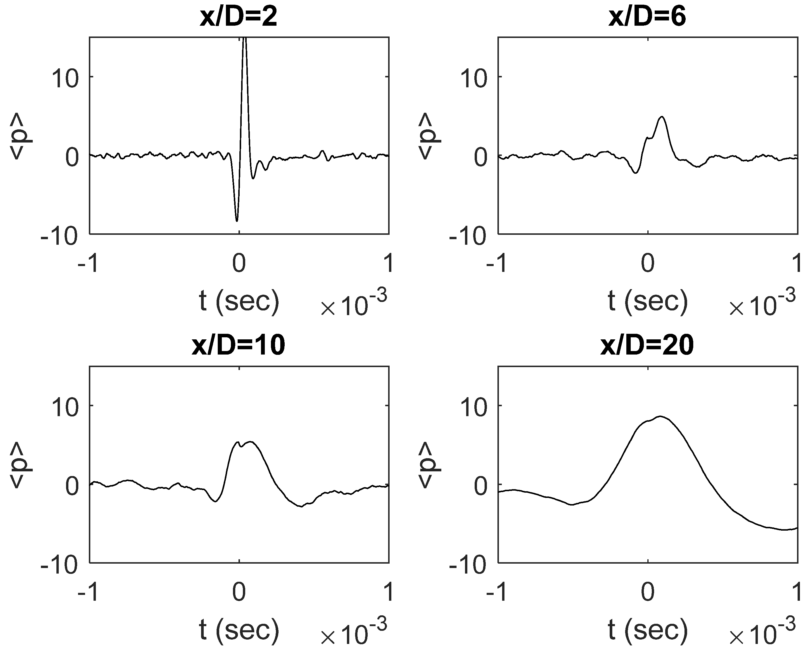 Fluids 06 00299 g004
