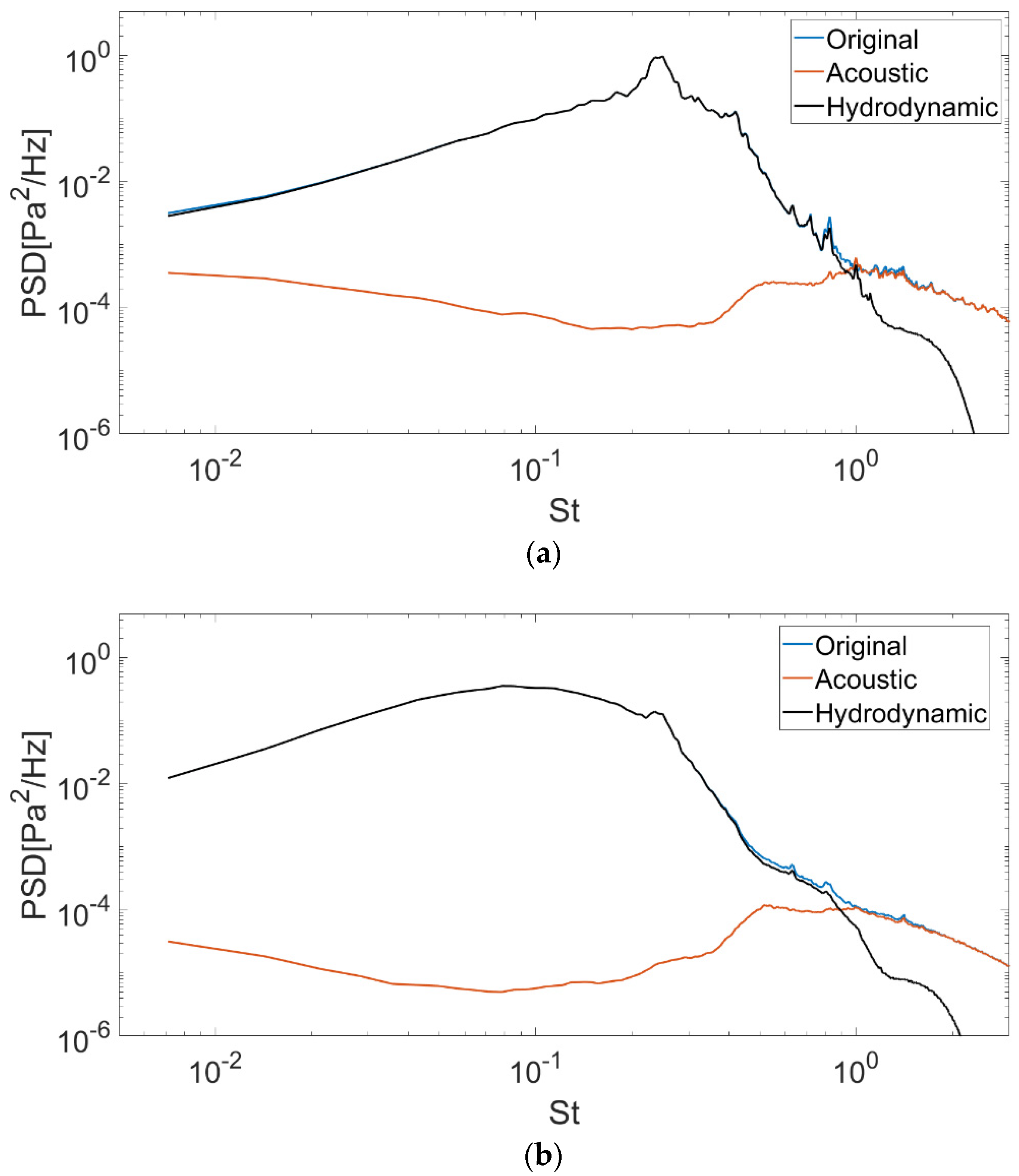 Fluids 06 00299 g005
