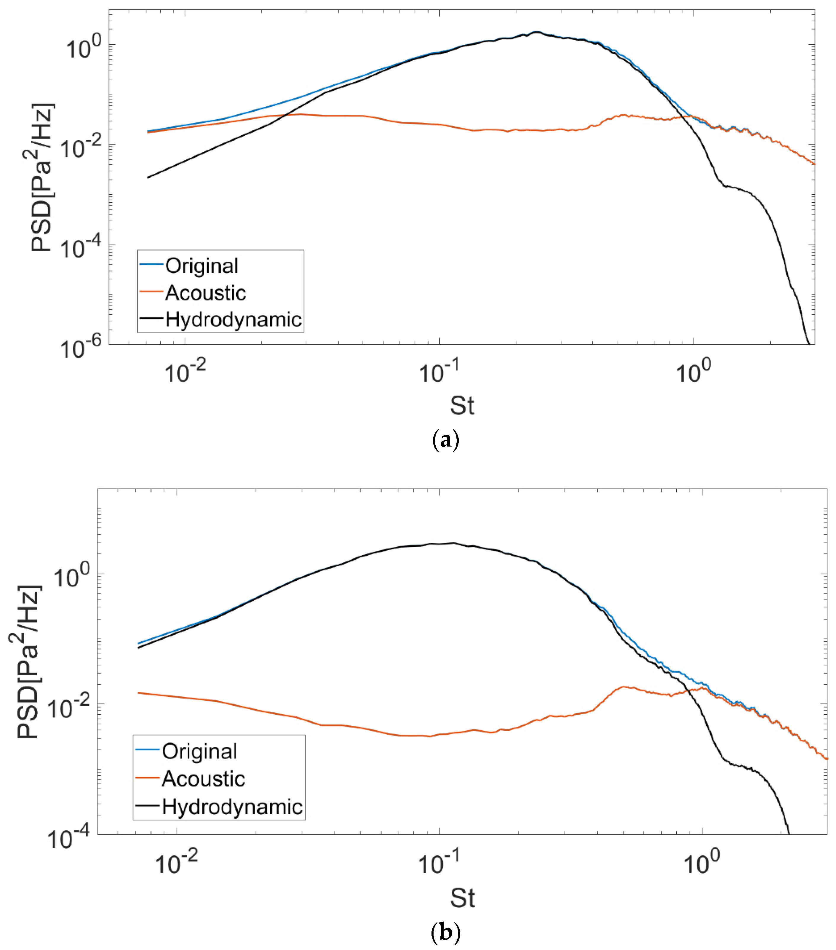 Fluids 06 00299 g006