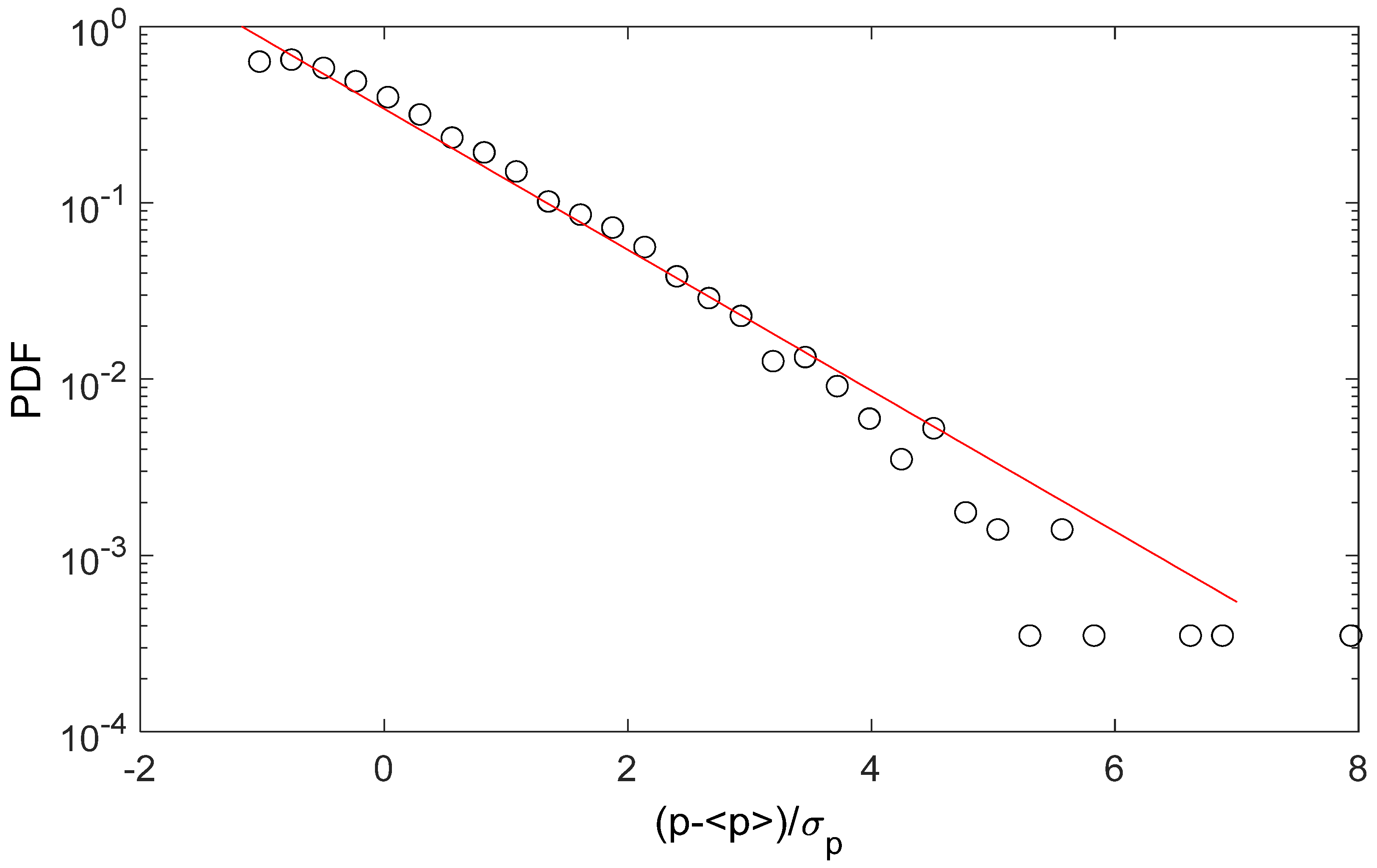 Fluids 06 00299 g007