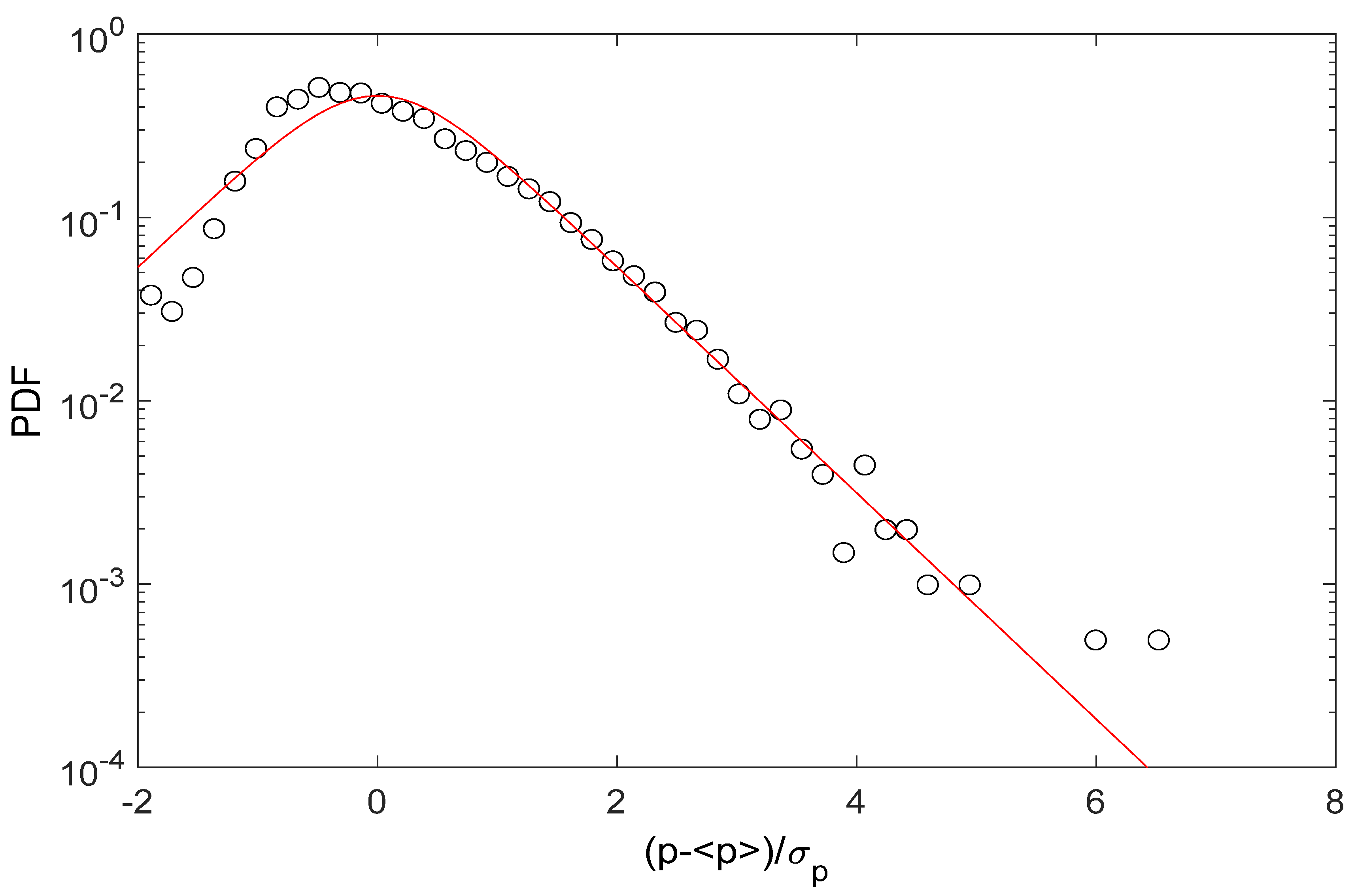 Fluids 06 00299 g008