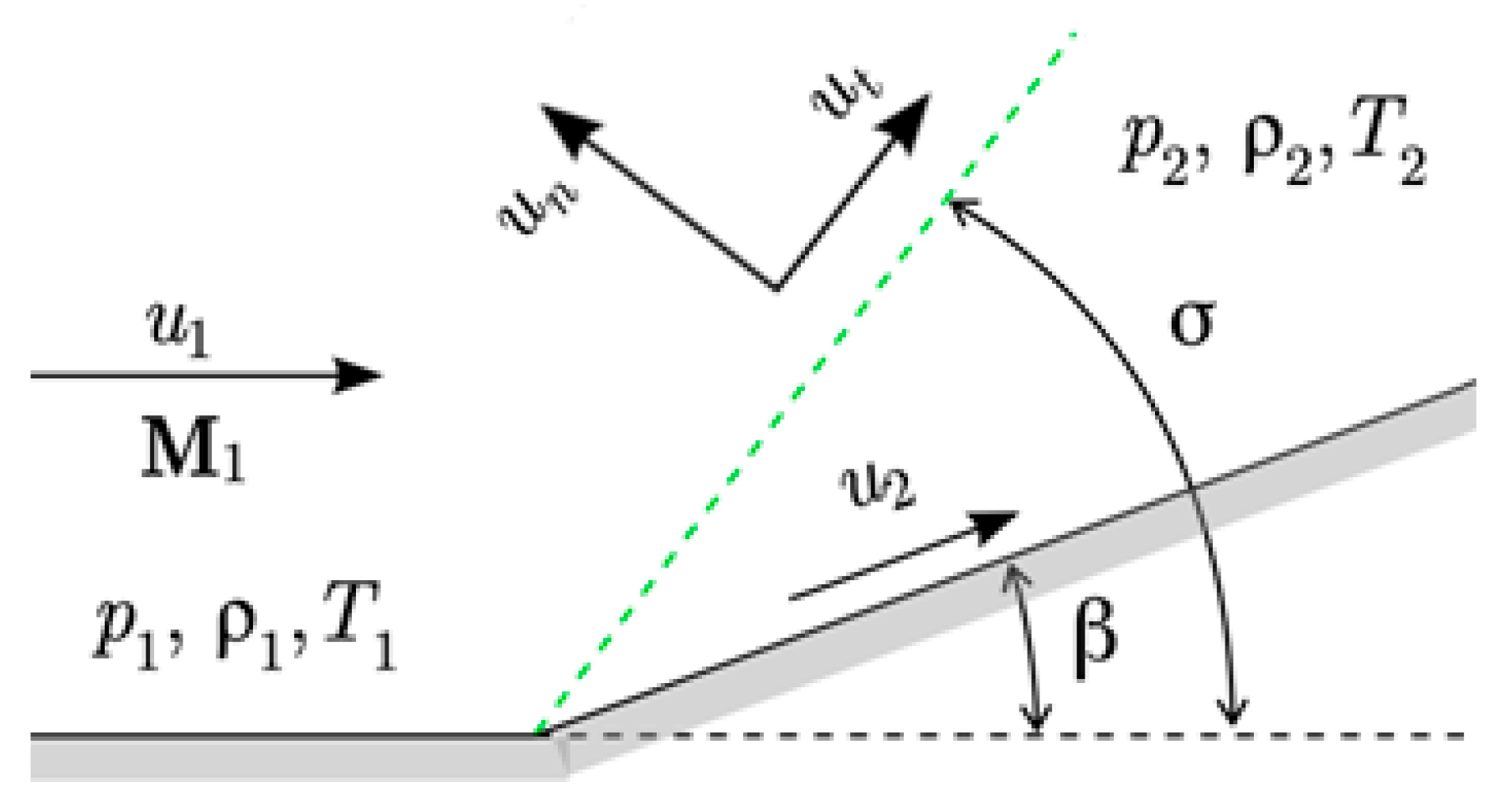 Fluids 06 00301 g001 Fluids 06 00301 g001