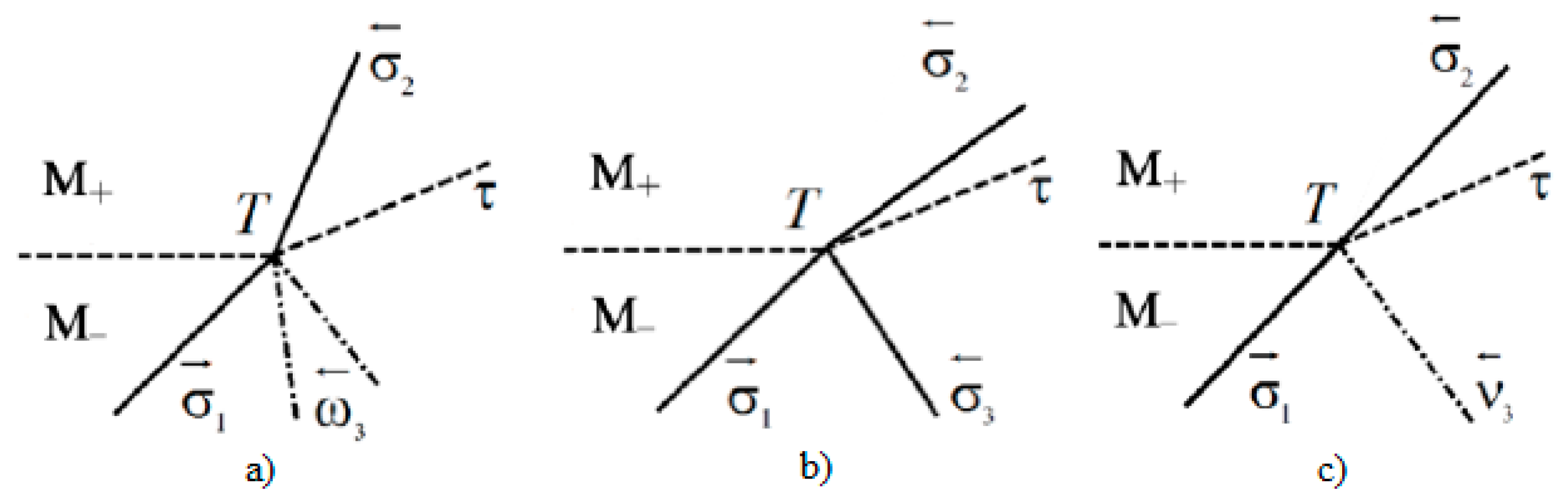 Fluids 06 00301 g003 Fluids 06 00301 g003