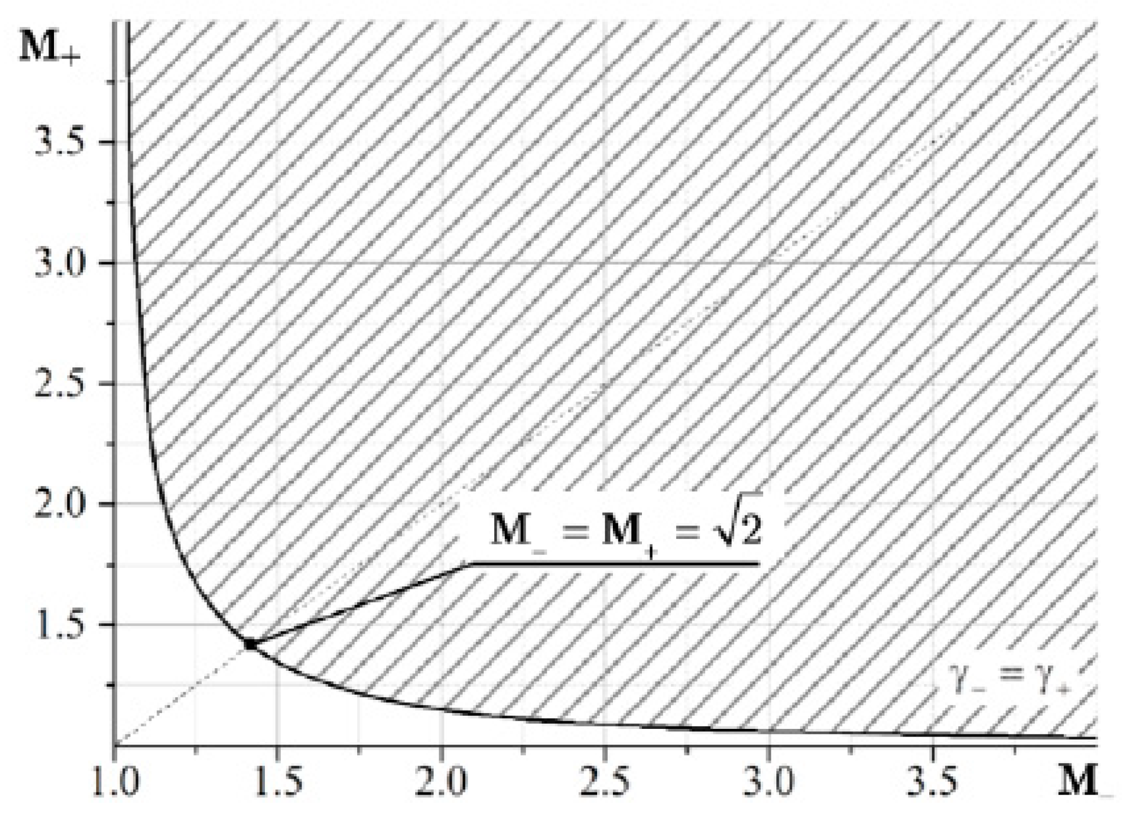 Fluids 06 00301 g005 Fluids 06 00301 g005