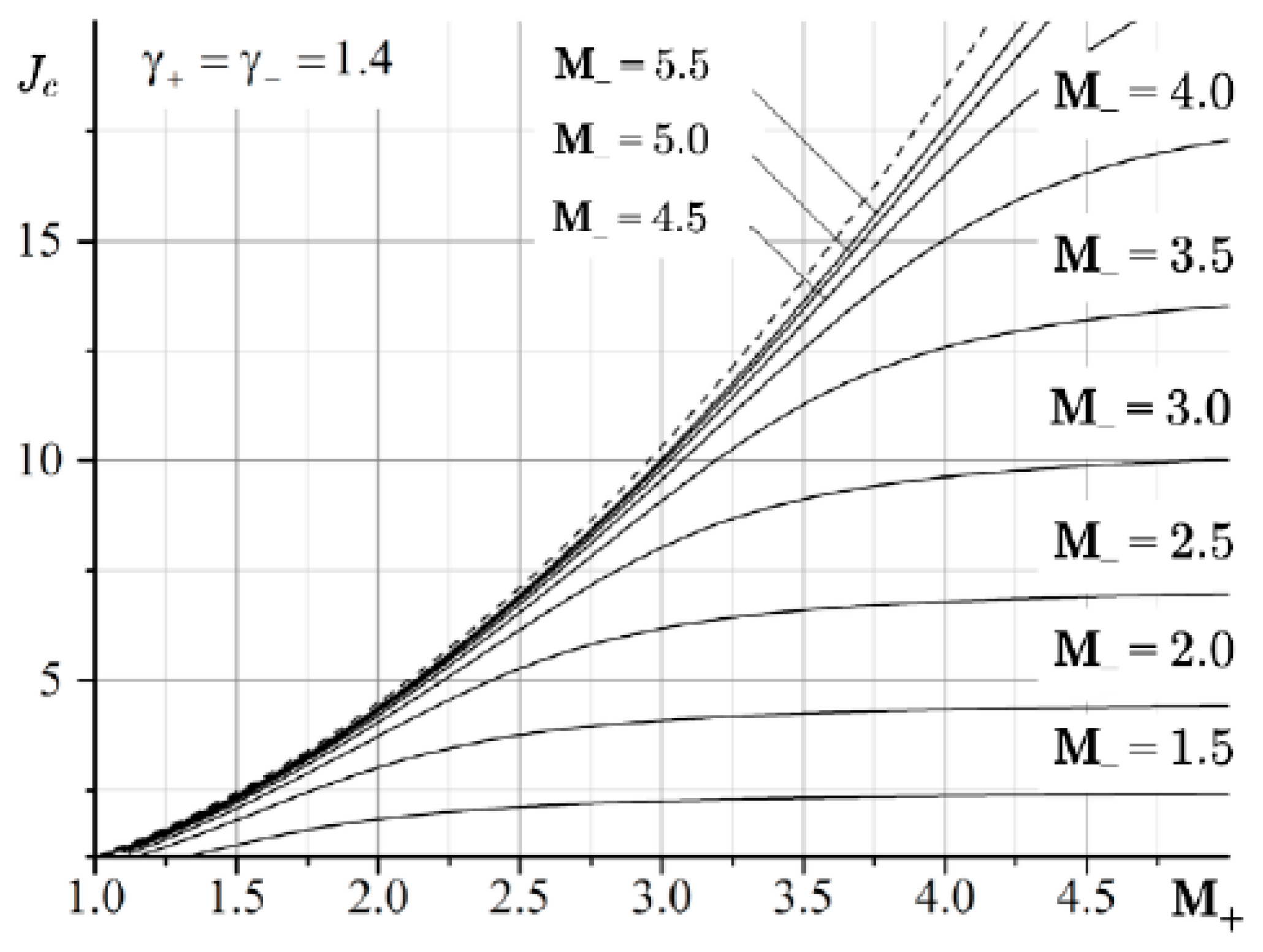 Fluids 06 00301 g006 Fluids 06 00301 g006